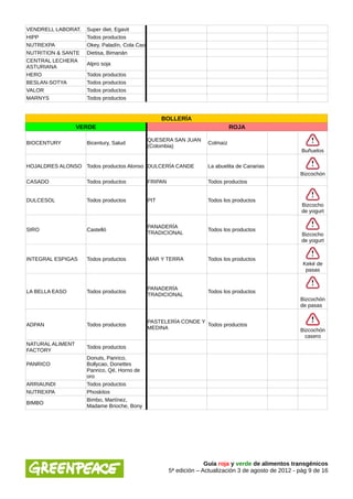 VENDRELL LABORAT.   Super diet, Egavit
HIPP                Todos productos
NUTREXPA            Okey, Paladín, Cola Cao
NUTRITION & SANTE   Dietisa, Bimanán
CENTRAL LECHERA
                    Alpro soja
ASTURIANA
HERO                Todos productos
BESLAN-SOTYA        Todos productos
VALOR               Todos productos
MARNYS              Todos productos


                                                    BOLLERÍA
                  VERDE                                                        ROJA

                                              QUESERA SAN JUAN
BIOCENTURY          Bicentury, Salud                                 Colmaíz
                                              (Colombia)
                                                                                                         Buñuelos

HOJALDRES ALONSO Todos productos Alonso DULCERÍA CANDE               La abuelita de Canarias
                                                                                                        Bizcochón
CASADO              Todos productos           FRIPAN                 Todos productos


DULCESOL            Todos productos           PIT                    Todos los productos
                                                                                                         Bizcocho
                                                                                                         de yogurt

                                              PANADERÍA
SIRO                Castelló                                         Todos los productos
                                              TRADICIONAL                                                Bizcocho
                                                                                                         de yogurt


INTEGRAL ESPIGAS    Todos productos           MAR Y TERRA            Todos los productos
                                                                                                         Keké de
                                                                                                          pasas


                                              PANADERÍA
LA BELLA EASO       Todos productos                                  Todos los productos
                                              TRADICIONAL
                                                                                                        Bizcochón
                                                                                                        de pasas


                                              PASTELERÍA CONDE Y
ADPAN               Todos productos                              Todos productos
                                              MEDINA                                                    Bizcochón
                                                                                                          casero
NATURAL ALIMENT
                    Todos productos
FACTORY
                    Donuts, Panrico,
PANRICO             Bollycao, Donettes
                    Panrico, Qé, Horno de
                    oro
ARRIAUNDI           Todos productos
NUTREXPA            Phoskitos
                    Bimbo, Martínez,
BIMBO
                    Madame Brioche, Bony




                                                                     Guía roja y verde de alimentos transgénicos
                                                       5ª edición – Actualización 3 de agosto de 2012 - pág 9 de 16
 