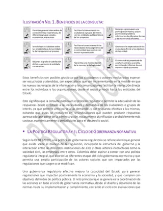 ILUSTRACIÓN NO.1.BENEFICIOS DELA CONSULTA:
Estos beneficios son posibles gracias a que los ciudadanos o actores involucrados esperan
ser escuchados y atendidos, con expectativas que van incrementando en la medida en que
las nuevas tecnologías de la información y las comunicaciones facilitan la interacción directa
entre los individuos y las organizaciones, desde el sector privado hasta las entidades del
Estado.
Esto significa que la consulta pública en el proceso regulatorio permite la adecuación de las
respuestas desde el Estado a las necesidades y demandas de los ciudadanos o grupos de
interés, ya que permite anticiparse a las demandas y dar respuesta efectiva a las mismas,
evitando que éstas se cristalicen en reivindicaciones que pueden producir respuestas
apresuradas por parte de la administración, escasamente planificadas y probablemente más
costosas económicamente y perjudiciales para el desarrollo social.
 LA POLITICA REGULATORIAY EL CICLODEGOBERNANZA NORMATIVA
Según la OCDE (2010), una política de gobernanza regulatoria se refiere al enfoque general
que existe sobre el manejo de la regulación, incluyendo la estructura del gobierno y la
interacción entre las diferentes instituciones de éste y otros actores involucrados como la
sociedad civil, las empresas, entre otros. Colombia debe aspirar a contar con una política
regulatoria integral, que aborde las diferentes etapas del ciclo gobernanza normativa y que
permita una amplia participación de los actores sociales que son impactados por las
regulaciones que surgen o se modifican.
Una gobernanza regulatoria efectiva mejora la capacidad del Estado para generar
regulaciones que impactan positivamente la economía y la sociedad, y que cumplen con
objetivos definidos de política pública. El reto principal que se genera es la coordinación de
las acciones en todo el ciclo de gobernanza normativa, desde el diseño y desarrollo de las
normas hasta su implementación y cumplimiento, cerrando el ciclo con evaluaciones que
Permiten generar intercambio de
conocimientoy experiencias, de
diferentes grupos sociales,
economicas, entreotros.
Facilitanla interaccion delos
ciudadanos o grupos deinteres
con las entidades publicas líderes
de los proyectos.
Generany promuevenuna
participacionmasiva, ya que
permiten transmitirla
informacionde diferentes formas
y de manera más eficiente.
Sensibilizanalciudadano sobre
las problemáticas dela entidad y
le da transparencia al proceso .
Facilitanelconocimientodelas
necesidades delos segmentos de
la comunidad que cuentancon
menor representación.
Gestionanlas expectativas delos
ciudadanos frente a los objetivos
de la entidad.
Mejoran elgrado desatisfacción
de los usuarios con la entidady
sus servicios.
•Garantiza una mejoradopción
de la norma y leda legitmidad.
El contenido es presentado de
una forma directa y sencilla,
permitiendo informar deuna
manera rápida y concreta.
 