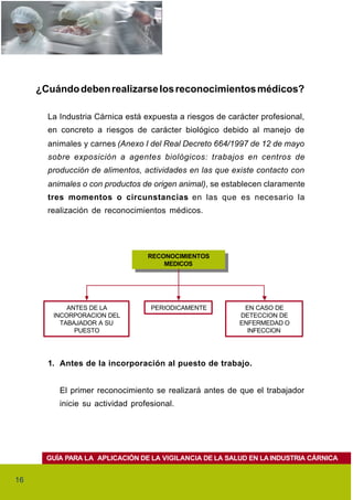 ¿Cuándo deben realizarse los reconocimientos médicos?

       La Industria Cárnica está expuesta a riesgos de carácter profesional,
       en concreto a riesgos de carácter biológico debido al manejo de
       animales y carnes (Anexo I del Real Decreto 664/1997 de 12 de mayo
       sobre exposición a agentes biológicos: trabajos en centros de
       producción de alimentos, actividades en las que existe contacto con
       animales o con productos de origen animal), se establecen claramente
       tres momentos o circunstancias en las que es necesario la
       realización de reconocimientos médicos.




                                  RECONOCIMIENTOS
                                   RECONOCIMIENTOS
                                      MEDICOS
                                       MEDICOS




            ANTES DE LA            PERIODICAMENTE          EN CASO DE
        INCORPORACION DEL                                 DETECCION DE
          TABAJADOR A SU                                  ENFERMEDAD O
              PUESTO                                        INFECCION




       1. Antes de la incorporación al puesto de trabajo.


          El primer reconocimiento se realizará antes de que el trabajador
          inicie su actividad profesional.




       GUÍA PARA LA APLICACIÓN DE LA VIGILANCIA DE LA SALUD EN LA INDUSTRIA CÁRNICA


16
 