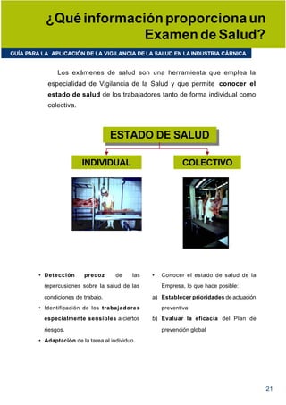 ¿Qué información proporciona un
                         Examen de Salud?
GUÍA PARA LA APLICACIÓN DE LA VIGILANCIA DE LA SALUD EN LA INDUSTRIA CÁRNICA


                Los exámenes de salud son una herramienta que emplea la
            especialidad de Vigilancia de la Salud y que permite conocer el
            estado de salud de los trabajadores tanto de forma individual como
            colectiva.



                                     ESTADO DE SALUD
                                     ESTADO DE SALUD

                         INDIVIDUAL                            COLECTIVO




         • Detección      precoz       de    las   •   Conocer el estado de salud de la
           repercusiones sobre la salud de las         Empresa, lo que hace posible:

           condiciones de trabajo.                 a) Establecer prioridades de actuación
         • Identificación de los trabajadores          preventiva
           especialmente sensibles a ciertos       b) Evaluar la eficacia del Plan de

           riesgos.                                    prevención global
         • Adaptación de la tarea al individuo




                                                                                            21
 