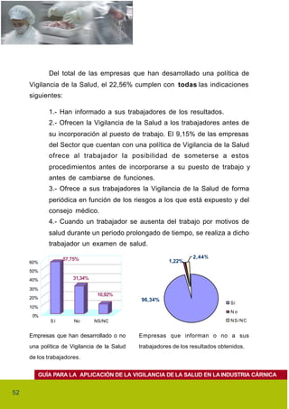 Del total de las empresas que han desarrollado una política de
     Vigilancia de la Salud, el 22,56% cumplen con todas las indicaciones
     siguientes:

            1.- Han informado a sus trabajadores de los resultados.
            2.- Ofrecen la Vigilancia de la Salud a los trabajadores antes de
            su incorporación al puesto de trabajo. El 9,15% de las empresas
            del Sector que cuentan con una política de Vigilancia de la Salud
            ofrece al trabajador la posibilidad de someterse a estos
            procedimientos antes de incorporarse a su puesto de trabajo y
            antes de cambiarse de funciones.
            3.- Ofrece a sus trabajadores la Vigilancia de la Salud de forma
            periódica en función de los riesgos a los que está expuesto y del
            consejo médico.
            4.- Cuando un trabajador se ausenta del trabajo por motivos de
            salud durante un periodo prolongado de tiempo, se realiza a dicho
            trabajador un examen de salud.

                   57,75%                                          2,44%
     60%                                                 1,22%
     50%
     40%              31,34%

     30%
                                10,92%
     20%                                       96,34%
                                                                                 Sí
     10%
                                                                                 No
      0%
             Sí        No      NS/NC                                             NS/NC


     Empresas que han desarrollado o no       Empresas que informan o no a sus
     una política de Vigilancia de la Salud   trabajadores de los resultados obtenidos.
     de los trabajadores.


        GUÍA PARA LA APLICACIÓN DE LA VIGILANCIA DE LA SALUD EN LA INDUSTRIA CÁRNICA


52
 