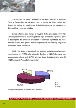 Los entornos de trabajo refrigerados son esenciales en la Industria
     Cárnica. Para evitar las consecuencias del estrés por frío y reducir los
     riesgos del trabajo en condiciones de baja temperatura, los trabajadores
     deben utilizar ropas apropiadas.


           Conscientes de este riesgo, la mayoría de las empresas del Sector
     Cárnico proporcionan a sus trabajadores ropa protectora específica para
     el desempeño de tareas en el interior de cámaras frigoríficas. La ropa
     debe ser amplia para que no oprima ninguna parte del cuerpo y se guarda
     en lugares secos y aireados.


           El 62,19% de las empresas afirma no tener protocolo para la limpie-
     za de la ropa. Un 27,56% afirma tenerlo. De ellas, el 14,84% lo realiza con
     una empresa externa y el 12,72% a través de un departamento propio. El
     10,25% restante “no sabe/no contesta”.




                       10,25%
                                                         27,96%




                                                                    Sí
                  62,19%                                            No
                                                                    NS/NC

     Existencia de protocolo de limpieza en la empresa




        GUÍA PARA LA APLICACIÓN DE LA VIGILANCIA DE LA SALUD EN LA INDUSTRIA CÁRNICA


56
 