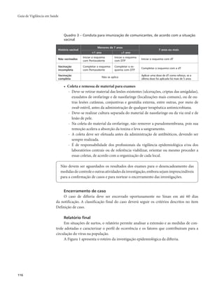 Guia de Vigilância em Saúde 
116 
Quadro 3 – Conduta para imunização de comunicantes, de acordo com a situação 
vacinal 
História vacinal 
Menores de 7 anos 
7 anos ou mais 
<1 ano ≥1 ano 
Não vacinados Iniciar o esquema 
com Pentavalente 
Iniciar o esquema 
com DTP Iniciar o esquema com dT 
Vacinação 
incompleta 
Completar o esquema 
com Pentavalente 
Completar o es-quema 
com DTP Completar o esquema com a dT 
Vacinação 
completa Não se aplica Aplicar uma dose de dT como reforço, se a 
última dose foi aplicada há mais de 5 anos 
• Coleta e remessa de material para exames 
- Deve-se retirar material das lesões existentes (ulcerações, criptas das amígdalas), 
exsudatos de orofaringe e de nasofaringe (localizações mais comuns), ou de ou-tras 
lesões cutâneas, conjuntivas e genitália externa, entre outras, por meio de 
swab estéril, antes da administração de qualquer terapêutica antimicrobiana. 
- Deve-se realizar cultura separada do material de nasofaringe ou da via oral e de 
lesão de pele. 
- Na coleta do material da orofaringe, não remover a pseudomembrana, pois sua 
remoção acelera a absorção da toxina e leva a sangramento. 
- A coleta deve ser efetuada antes da administração de antibióticos, devendo ser 
sempre realizada. 
- É de responsabilidade dos profissionais da vigilância epidemiológica e/ou dos 
laboratórios centrais ou de referência viabilizar, orientar ou mesmo proceder a 
essas coletas, de acordo com a organização de cada local. 
Não devem ser aguardados os resultados dos exames para o desencadeamento das 
medidas de controle e outras atividades da investigação, embora sejam imprescindíveis 
para a confirmação de casos e para nortear o encerramento das investigações. 
Encerramento de caso 
O caso de difteria deve ser encerrado oportunamente no Sinan em até 60 dias 
da notificação. A classificação final do caso deverá seguir os critérios descritos no item 
Definição de caso. 
Relatório final 
Em situações de surtos, o relatório permite analisar a extensão e as medidas de con-trole 
adotadas e caracterizar o perfil de ocorrência e os fatores que contribuíram para a 
circulação do vírus na população. 
A Figura 1 apresenta o roteiro da investigação epidemiológica da difteria. 
 