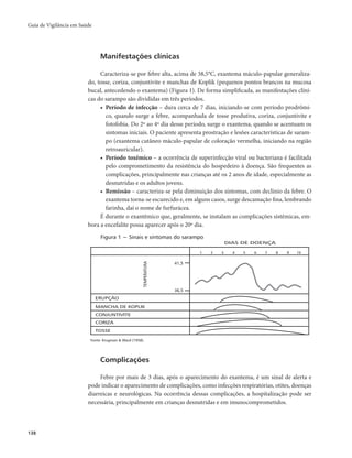 Guia de Vigilância em Saúde 
138 
Manifestações clínicas 
Caracteriza-se por febre alta, acima de 38,5°C, exantema máculo-papular generaliza-do, 
tosse, coriza, conjuntivite e manchas de Koplik (pequenos pontos brancos na mucosa 
bucal, antecedendo o exantema) (Figura 1). De forma simplificada, as manifestações clíni-cas 
do sarampo são divididas em três períodos. 
• Período de infecção – dura cerca de 7 dias, iniciando-se com período prodrômi-co, 
quando surge a febre, acompanhada de tosse produtiva, coriza, conjuntivite e 
fotofobia. Do 2º ao 4º dia desse período, surge o exantema, quando se acentuam os 
sintomas iniciais. O paciente apresenta prostração e lesões características de saram-po 
(exantema cutâneo máculo-papular de coloração vermelha, iniciando na região 
retroauricular). 
• Período toxêmico – a ocorrência de superinfecção viral ou bacteriana é facilitada 
pelo comprometimento da resistência do hospedeiro à doença. São frequentes as 
complicações, principalmente nas crianças até os 2 anos de idade, especialmente as 
desnutridas e os adultos jovens. 
• Remissão – caracteriza-se pela diminuição dos sintomas, com declínio da febre. O 
exantema torna-se escurecido e, em alguns casos, surge descamação fina, lembrando 
farinha, daí o nome de furfurácea. 
É durante o exantêmico que, geralmente, se instalam as complicações sistêmicas, em-bora 
a encefalite possa aparecer após o 20º dia. 
Figura 1 − Sinais e sintomas do sarampo 
TEMPERATURA 
ERUPÇÃO 
MANCHA DE KOPLIK 
CONJUNTIVITE 
CORIZA 
TOSSE 
Fonte: Krugman & Ward (1958). 
41,5 
36,5 
DIAS DE DOENÇA 
1 2 3 4 5 6 7 8 9 10 
Complicações 
Febre por mais de 3 dias, após o aparecimento do exantema, é um sinal de alerta e 
pode indicar o aparecimento de complicações, como infecções respiratórias, otites, doenças 
diarreicas e neurológicas. Na ocorrência dessas complicações, a hospitalização pode ser 
necessária, principalmente em crianças desnutridas e em imunocomprometidos. 
 