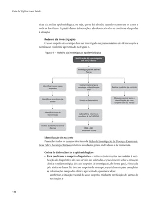 Guia de Vigilância em Saúde 
146 
sicas da análise epidemiológica, ou seja, quem foi afetado, quando ocorreram os casos e 
onde se localizam. A partir dessas informações, são desencadeadas as condutas adequadas 
à situação. 
Roteiro da investigação 
O caso suspeito de sarampo deve ser investigado no prazo máximo de 48 horas após a 
notificação conforme apresentado na Figura 4. 
Figura 4 − Roteiro da investigação epidemiológica 
Notificação de caso suspeito 
em até 24 horas 
Investigação em até 48 
horas 
Coletar material para 
sorologia e identificação 
Identificar novos casos Realizar medidas de controle 
viral 
suspeitos 
Enviar ao laboratório 
Bloqueio vacinal após a 
identificação do caso 
suspeito (até 72 horas) 
Identificar ocorrência de 
surtos 
Laboratório informa o 
resultado à SMS/SES/MS 
Identificar área de 
transmissão 
Avaliar a cobertura vacinal 
da área SMS e SES 
encerram o caso 
Identificação do paciente 
Preencher todos os campos dos itens da Ficha de Investigação de Doenças Exantemá-ticas 
Febris Sarampo/Rubéola relativos aos dados gerais, individuais e de residência. 
Coleta de dados clínicos e epidemiológicos 
• Para confirmar a suspeita diagnóstica – todas as informações necessárias à veri-ficação 
do diagnóstico do caso devem ser coletadas, especialmente sobre a situação 
clínica e epidemiológica do caso suspeito. A investigação, de forma geral, é iniciada 
pela visita ao domicílio do caso suspeito de sarampo, especialmente para completar 
as informações do quadro clínico apresentado, quando se deve: 
- confirmar a situação vacinal do caso suspeito, mediante verificação do cartão de 
vacinação; e 
 