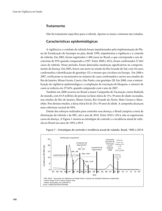 Guia de Vigilância em Saúde 
160 
Tratamento 
Não há tratamento específico para a rubéola. Apenas os sinais e sintomas são tratados. 
Características epidemiológicas 
A vigilância e o combate da rubéola foram impulsionados pela implementação do Pla-no 
de Erradicação do Sarampo no país, desde 1999, impulsionou a vigilância e o controle 
da rubéola. Em 2002, foram registrados 1.480 casos no Brasil, o que corresponde a um de-créscimo 
de 95% quando comparado a 1997. Entre 2000 e 2012, foram confirmados 37.663 
casos de rubéola. Nesse período, foram detectadas mudanças significativas no comporta-mento 
da doença. Em 2005, houve um surto no estado do Rio Grande do Sul, com 44 casos 
confirmados e identificação do genótipo 1D, o mesmo que circulava na Europa. Em 2006 e 
2007, verificaram-se incrementos no número de casos confirmados e surtos nos estados do 
Rio de Janeiro, Minas Gerais, Ceará e São Paulo, com genótipo 2B. Em 2008, com a intensi-ficação 
da vigilância epidemiológica e a ampliação da vacinação de bloqueio, o número de 
casos se reduziu em 273,6%, quando comparado com o ano de 2007. 
Também em 2008 ocorreu no Brasil a maior Campanha de Vacinação contra Rubéola 
do mundo, com 65,9 milhões de pessoas na faixa etária de 19 a 39 anos de idade vacinadas, 
nos estados do Rio de Janeiro, Minas Gerais, Rio Grande do Norte, Mato Grosso e Mara-nhão. 
Nos demais estados, a faixa etária foi de 20 a 39 anos de idade. A campanha alcançou 
uma cobertura vacinal de 94%. 
Diante dos esforços realizados para controlar essa doença, o Brasil cumpriu a meta de 
eliminação da rubéola e da SRC, até o ano de 2010. Entre 2010 e 2014, não se registraram 
casos da doença. A Figura 1 mostra as estratégias de controle e a incidência anual de rubé-ola 
no Brasil nos anos de 1992 a 2014. 
Figura 1 – Estratégias de controle e incidência anual de rubéola. Brasil, 1992 a 2014 
Notificação compulsória 
Campanha de 
Seguimentob 
MIF_1PR 
Implantação da VTV - 1 a 11 anos 
e 
MIF_1UFa 
Campanha de 
Seguimentob 
Campanha 
Nacional de 
Vacinação 
contra 
Rubéola 
2008 
Últimos 
casos de 
Rubéola PE 
e SP 
23 e 
29/12/2008 
MIF_13UFa 
MIF_11UFa 
93 94 95 96 97 98 99 00 01 02 03 04 05 06 07 08 09 10 11 12 13 14* 
Ano 
Incidência/100.000 hab. 
25 
20 
15 
10 
5 
0 
a MIF_XXUF - Vacinação em Mulheres em Idade Fértil e número de Unidade Federativa Implantada 
b Vacina Dupla Viral e Vacina Tríplice Viral 
c Dados atualizados em 23/05/2014 
Fonte: UVRI/CGDT/DEVIT/SVS/MS 
Últimos 
casos de 
SRC 
 