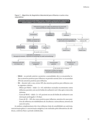 Influenza 
Imunofluorescência 
17 
Figura 1 – Algoritmo de diagnóstico laboratorial para influenza e outros vírus 
respiratórios 
Laboratório Central de Saúde Pública (Lacen) - Recepção e preparação de 3 alíquotas da 
amostra original: 1 uso e 2 estoques para envio ao laboratório de referência 
Protocolo de reação em cadeia da polimerase de transcrição 
reversa (RT-PCR) em tempo real para vírus influenza 
Inconclusivo 
De acordo com os critérios 
Laboratório de referência 
Recepção da amostra - Aspirado de nasofaringe ou swab oro/nasofaringe 
- SRAG – no período anterior e posterior a sazonalidade, deve-se encaminhar to-das 
as amostras positivas para influenza; no período sazonal, deve-se encaminhar 
20% das amostras positivas para influenza. 
- SG – durante todo o ano, enviar 20% das amostras positivas para influenza com 
os seguintes critérios: 
. Óbitos por SRAG – idade >2 e <65; indivíduos vacinados recentemente contra 
influenza; paciente com uso de fosfato de oseltamivir até 2 dias após o início dos 
sintomas. 
. Casos de SRAG – idade >2 e <65; paciente em uso de fosfato de oseltamivir com 
internação prolongada (>10 dias). 
. Casos de SG – 20% dos casos positivos para influenza; amostras de casos posi-tivos 
de influenza em trabalhadores de aviculturas e suinoculturas; amostras de 
casos de surtos. 
As análises complementares dos vírus influenza (teste de sensibilidade aos antivirais, 
caracterização gênica e caracterização antigênica) são realizadas pelos laboratórios de refe-rência, 
conforme fluxo e período estabelecidos. 
Protocolo de RT-PCR em tempo real 
para outros vírus respiratórios 
Repetir o protocolo de 
RT-PCR em tempo real 
(+) 
Influenza 
(-) 
influenza 
(-) 
Influenza 
(+) 
Influenza 
Inconclusivo 
Protocolo de RT-PCR 
em tempo real 
Caracterização 
antigênica 
Caracterização 
genética 
Resistência aos 
antivirais 
Envio para o Centers for Disease 
Control and Prevention (CDC) 
(+) 
Outros vírus 
indireta (IFI) 
(-) 
Outros vírus 
De acordo com os critérios 
 
