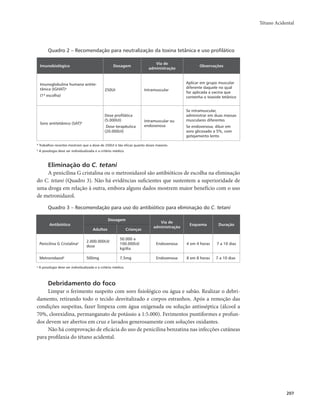 Tétano Acidental 
207 
Quadro 2 – Recomendação para neutralização da toxina tetânica e uso profilático 
Imunobiológico Dosagem Via de 
administração Observações 
Imunoglobulina humana antite-tânica 
(IGHAT)a 
(1ª escolha) 
250UI Intramuscular 
Aplicar em grupo muscular 
diferente daquele no qual 
for aplicada a vacina que 
contenha o toxoide tetânico 
Soro antitetânico (SAT)b 
Dose profilática 
(5.000UI) 
Dose terapêutica 
(20.000UI) 
Intramuscular ou 
endovenosa 
Se intramuscular, 
administrar em duas massas 
musculares diferentes 
Se endovenosa, diluir em 
soro glicosado a 5%, com 
gotejamento lento 
ª Trabalhos recentes mostram que a dose de 250UI é tão eficaz quanto doses maiores. 
b A posologia deve ser individualizada e a critério médico. 
Eliminação do C. tetani 
A penicilina G cristalina ou o metronidazol são antibióticos de escolha na eliminação 
do C. tetani (Quadro 3). Não há evidências suficientes que sustentem a superioridade de 
uma droga em relação à outra, embora alguns dados mostrem maior benefício com o uso 
de metronidazol. 
Quadro 3 – Recomendação para uso do antibiótico para eliminação do C. tetani 
Antibiótico 
Dosagem 
Via de 
administração Esquema Duração 
Adultos Crianças 
Penicilina G Cristalinaa 2.000.000UI/ 
dose 
50.000 a 
100.000UI/ 
kg/dia 
Endovenosa 4 em 4 horas 7 a 10 dias 
Metronidazola 500mg 7,5mg Endovenosa 8 em 8 horas 7 a 10 dias 
a A posologia deve ser individualizada e a critério médico. 
Debridamento do foco 
Limpar o ferimento suspeito com soro fisiológico ou água e sabão. Realizar o debri-damento, 
retirando todo o tecido desvitalizado e corpos estranhos. Após a remoção das 
condições suspeitas, fazer limpeza com água oxigenada ou solução antisséptica (álcool a 
70%, clorexidina, permanganato de potássio a 1:5.000). Ferimentos puntiformes e profun-dos 
devem ser abertos em cruz e lavados generosamente com soluções oxidantes. 
Não há comprovação de eficácia do uso de penicilina benzatina nas infecções cutâneas 
para profilaxia do tétano acidental. 
 