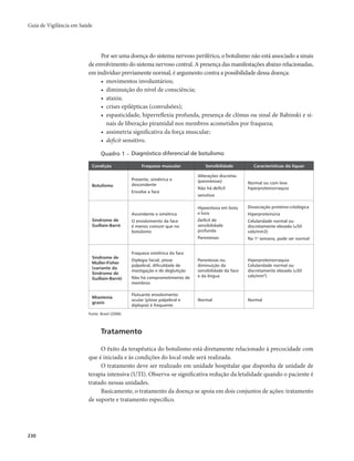 Guia de Vigilância em Saúde 
230 
Por ser uma doença do sistema nervoso periférico, o botulismo não está associado a sinais 
de envolvimento do sistema nervoso central. A presença das manifestações abaixo relacionadas, 
em indivíduo previamente normal, é argumento contra a possibilidade dessa doença: 
• movimentos involuntários; 
• diminuição do nível de consciência; 
• ataxia; 
• crises epilépticas (convulsões); 
• espasticidade, hiperreflexia profunda, presença de clônus ou sinal de Babinski e si-nais 
de liberação piramidal nos membros acometidos por fraqueza; 
• assimetria significativa da força muscular; 
• deficit sensitivo. 
Quadro 1 – Diagnóstico diferencial de botulismo 
Condição Fraqueza muscular Sensibilidade Características do líquor 
Botulismo 
Presente, simétrica e 
descendente 
Envolve a face 
Alterações discretas 
(parestesias) 
Não há deficit 
sensitivo 
Normal ou com leve 
hiperproteinorraquia 
Síndrome de 
Guillain-Barré 
Ascendente e simétrica 
O envolvimento da face 
é menos comum que no 
botulismo 
Hipoestesia em bota 
e luva 
Deficit de 
sensibilidade 
profunda 
Parestesias 
Dissociação proteíno-citológica 
Hiperproteinúria 
Celularidade normal ou 
discretamente elevada (≤50 
cels/mm3) 
Na 1a semana, pode ser normal 
Síndrome de 
Muller-Fisher 
(variante da 
Síndrome de 
Guillain-Barré) 
Fraqueza simétrica da face 
Diplegia facial, ptose 
palpebral, dificuldade de 
mastigação e de deglutição 
Não há comprometimento de 
membros 
Parestesias ou 
diminuição da 
sensibilidade da face 
e da língua 
Hiperproteinorraquia 
Celularidade normal ou 
discretamente elevada (≤50 
cels/mm3) 
Miastenia 
gravis 
Flutuante envolvimento 
ocular (ptose palpebral e 
diplopia) é frequente 
Normal Normal 
Fonte: Brasil (2006). 
Tratamento 
O êxito da terapêutica do botulismo está diretamente relacionado à precocidade com 
que é iniciada e às condições do local onde será realizada. 
O tratamento deve ser realizado em unidade hospitalar que disponha de unidade de 
terapia intensiva (UTI). Observa-se significativa redução da letalidade quando o paciente é 
tratado nessas unidades. 
Basicamente, o tratamento da doença se apoia em dois conjuntos de ações: tratamento 
de suporte e tratamento específico. 
 