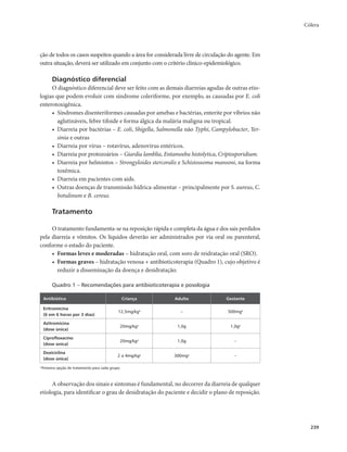 Cólera 
239 
ção de todos os casos suspeitos quando a área for considerada livre de circulação do agente. Em 
outra situação, deverá ser utilizado em conjunto com o critério clínico-epidemiológico. 
Diagnóstico diferencial 
O diagnóstico diferencial deve ser feito com as demais diarreias agudas de outras etio-logias 
que podem evoluir com síndrome coleriforme, por exemplo, as causadas por E. coli 
enterotoxigênica. 
• Síndromes disenteriformes causadas por amebas e bactérias, enterite por víbrios não 
aglutináveis, febre tifoide e forma álgica da malária maligna ou tropical. 
• Diarreia por bactérias – E. coli, Shigella, Salmonella não Typhi, Campylobacter, Yer-sinia 
e outras 
• Diarreia por vírus – rotavírus, adenovírus entéricos. 
• Diarreia por protozoários – Giardia lamblia, Entamoeba histolytica, Criptosporidium. 
• Diarreia por helmintos – Strongyloides stercoralis e Schistossoma mansoni, na forma 
toxêmica. 
• Diarreia em pacientes com aids. 
• Outras doenças de transmissão hídrica-alimentar – principalmente por S. aureus, C. 
botulinum e B. cereus. 
Tratamento 
O tratamento fundamenta-se na reposição rápida e completa da água e dos sais perdidos 
pela diarreia e vômitos. Os líquidos deverão ser administrados por via oral ou parenteral, 
conforme o estado do paciente. 
• Formas leves e moderadas – hidratação oral, com soro de reidratação oral (SRO). 
• Formas graves – hidratação venosa + antibioticoterapia (Quadro 1), cujo objetivo é 
reduzir a disseminação da doença e desidratação. 
Quadro 1 – Recomendações para antibioticoterapia e posologia 
Antibiótico Criança Adulto Gestante 
Eritromicina 
12,5mg/kga – 500mga 
(6 em 6 horas por 3 dias) 
Azitromicina 
(dose única) 
20mg/kga 1,0g 1,0ga 
Ciprofloxacino 
(dose única) 
20mg/kga 1,0g – 
Doxiciclina 
(dose única) 
2 a 4mg/kga 300mga – 
a Primeira opção de tratamento para cada grupo. 
A observação dos sinais e sintomas é fundamental, no decorrer da diarreia de qualquer 
etiologia, para identificar o grau de desidratação do paciente e decidir o plano de reposição. 
 