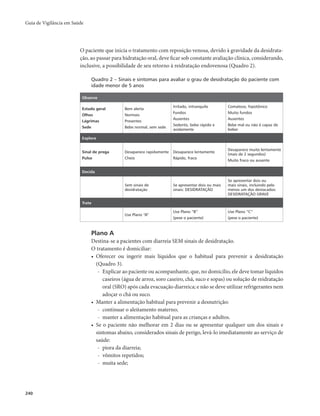 Guia de Vigilância em Saúde 
240 
O paciente que inicia o tratamento com reposição venosa, devido à gravidade da desidrata-ção, 
ao passar para hidratação oral, deve ficar sob constante avaliação clínica, considerando, 
inclusive, a possibilidade de seu retorno à reidratação endovenosa (Quadro 2). 
Quadro 2 – Sinais e sintomas para avaliar o grau de desidratação do paciente com 
idade menor de 5 anos 
Observe 
Estado geral 
Olhos 
Lágrimas 
Sede 
Bem alerta 
Normais 
Presentes 
Bebe normal, sem sede 
Irritado, intranquilo 
Fundos 
Ausentes 
Sedento, bebe rápido e 
avidamente 
Comatoso, hipotônico 
Muito fundos 
Ausentes 
Bebe mal ou não é capaz de 
beber 
Explore 
Sinal de prega 
Pulso 
Desaparece rapidamente 
Cheio 
Desaparece lentamente 
Rápido, fraco 
Desaparece muito lentamente 
(mais de 2 segundos) 
Muito fraco ou ausente 
Decida 
Sem sinais de 
desidratação 
Se apresentar dois ou mais 
sinais: DESIDRATAÇÃO 
Se apresentar dois ou 
mais sinais, incluindo pelo 
menos um dos destacados: 
DESIDRATAÇÃO GRAVE 
Trate 
Use Plano “A” 
Use Plano “B” 
(pese o paciente) 
Use Plano “C” 
(pese o paciente) 
Plano A 
Destina-se a pacientes com diarreia SEM sinais de desidratação. 
O tratamento é domiciliar: 
• Oferecer ou ingerir mais líquidos que o habitual para prevenir a desidratação 
(Quadro 3). 
- Explicar ao paciente ou acompanhante, que, no domicílio, ele deve tomar líquidos 
caseiros (água de arroz, soro caseiro, chá, suco e sopas) ou solução de reidratação 
oral (SRO) após cada evacuação diarreica; e não se deve utilizar refrigerantes nem 
adoçar o chá ou suco. 
• Manter a alimentação habitual para prevenir a desnutrição: 
- continuar o aleitamento materno; 
- manter a alimentação habitual para as crianças e adultos. 
• Se o paciente não melhorar em 2 dias ou se apresentar qualquer um dos sinais e 
sintomas abaixo, considerados sinais de perigo, levá-lo imediatamente ao serviço de 
saúde: 
- piora da diarreia; 
- vômitos repetidos; 
- muita sede; 
 