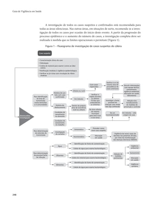 Guia de Vigilância em Saúde 
248 
A investigação de todos os casos suspeitos e confirmados está recomendada para 
todas as áreas silenciosas. Nas outras áreas, em situações de surto, recomenda-se a inves-tigação 
de todos os casos por ocasião do início deste evento. A partir da progressão do 
processo epidêmico e o aumento do número de casos, a investigação completa deve ser 
realizada à medida que os limites operacionais o permitam (Figura 1). 
História de con-tato 
com caso 
confirmado 
História do 
deslocamento 
Condições de 
saneamento 
no domicílio 
Condições de 
saneamento 
no trabalho 
Urbana ou rural 
Em trânsito 
Dentro da própria 
área de ocorrência 
rural ou urbana 
Com casos 
registrados 
Verificar se é da 
mesma área de 
procedência de 
casos anteriores 
Verificar o 
trajeto durante 
os últimos 
10 dias que 
antecederam 
os sintomas 
De área urbana 
do mesmo 
município 
para área rural 
e vice-versa 
De um 
município/estado 
Discutir informações 
com equipe técnica 
(saneamento, 
vigilância ambiental, 
educação em saúde, 
laboratório) 
Em trânsito – vide 
origem do caso 
Investigar a fonte 
provável de 
infecção caso ainda 
não seja conhecida 
Para identificação 
da área de 
transmissão 
(visita domiciliar 
e à comunidade) 
Vigilância de novos casos de 
diarréea nos próximos 30 dias, 
por meio da monitorização 
das doenças diarreicas (MDDA) 
Vigilância 
ambiental 
Saneamento 
Educação 
em saúde 
Vigilância 
sanitária 
Para determinação 
da extensão da 
transmissão 
Para determinação 
da provável fonte 
de infecção 
Água 
Efluentes 
Alimentos 
Sintomático 
Identificação da fonte de contaminação 
Coleta de água para exame bacteriológico 
Identificação da fonte de contaminação 
Coleta de material para exame bacteriológico 
Identificação da fonte de contaminação 
Coleta de água para exame bacteriológico 
Adoção de 
medidas 
pertinentes 
Proceder como 
novo caso suspeito 
Educação 
Assintomático em saúde 
Investigação 
de contatos 
Caso suspeito 
• Caracterização clínica do caso 
• Hidratação 
• Coleta de material para exame e envio ao labo-ratório 
• Notificação imediata à vigilância epidemiológica 
• Verificar se já é área com circulação do Vibrio 
cholerae 
Desencadeia 
investigação 
Adoção e/ou 
fortalecimento 
de medidas de 
prevenção e controle 
Figura 1 – Fluxograma de investigação de casos suspeitos de cólera 
 