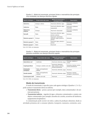 Guia de Vigilância em Saúde 
258 
Quadro 2 – Modo de transmissão, principais fontes e reservatórios dos principais 
vírus envolvidos nas doenças diarreicas agudas 
Agente etiológico Grupo etário dos casos Modo de transmissão e 
principais fontes Reservatório 
Astrovírus Crianças e idosos Fecal-oral, alimento, água Fecal-oral e ambiente 
hospitalar 
Calicivírus Todos 
Fecal-oral, alimento, água, 
nosocomial 
Fecal-oral e ambiente 
hospitalar 
Adenovírus 
entérico Crianças Fecal-oral, nosocomial Fecal-oral e ambiente 
hospitalar 
Norwalk Todos 
Fecal-oral, alimento, água, 
pessoa a pessoa 
Humanos 
Rotavírus grupo A Crianças 
Fecal-oral, nosocomial, 
alimento, água, pessoa a 
pessoa 
Humanos 
Rotavírus grupo B Todos Fecal-oral, água, pessoa a 
pessoa Humanos 
Rotavírus grupo C Todos Fecal-oral Humanos 
Fonte: CDC (1990), com adaptações. 
Quadro 3 – Modo de transmissão, principais fontes e reservatórios dos principais 
parasitas envolvidos nas doenças diarreicas agudas 
Agente etiológico Grupo etário dos casos Modo de transmissão e 
principais fontes Reservatório 
Balantidium coli Indefinido Fecal-oral, alimentos, água Primatas, roedores e 
suínos 
Cryptosporidium Crianças e adultos com aids 
Fecal-oral, alimentos, 
água, pessoa a pessoa, 
animais domésticos 
Humanos, bovinos, outros 
animais domésticos 
Entamoeba 
histolytica 
Todos, principalmente 
adultos Fecal-oral, alimentos, água Humanos 
Giardia lamblia Todos, principalmente 
crianças Fecal-oral, alimentos, água Humanos, animais 
selvagens e domésticos 
Cystoisospora belli Adultos com aids Fecal-oral Humanos 
Fonte: CDC (1990), com adaptações. 
Modo de transmissão 
O modo de transmissão é específico para cada agente etiológico (Quadros 1, 2 e 3), e 
pode acontecer transmissão direta ou indireta: 
• Transmissão direta – pessoa a pessoa (por exemplo, mãos contaminadas) e de ani-mais 
para pessoas. 
• Transmissão indireta – ingestão de água e alimentos contaminados e contato com 
objetos contaminados (por exemplo, utensílios de cozinha, acessórios de banheiros, 
equipamentos hospitalares). 
A contaminação pode ocorrer em toda a cadeia de produção alimentar, desde as 
atividades primárias até o consumo (plantio, transporte, manuseio, cozimento, acon- 
 