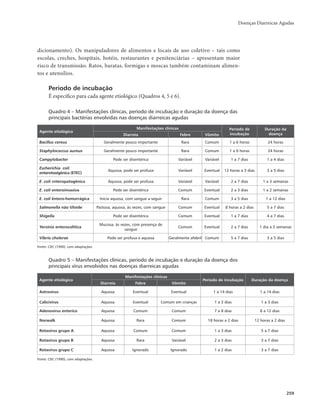 Doenças Diarreicas Agudas 
259 
dicionamento). Os manipuladores de alimentos e locais de uso coletivo – tais como 
escolas, creches, hospitais, hotéis, restaurantes e penitenciárias – apresentam maior 
risco de transmissão. Ratos, baratas, formigas e moscas também contaminam alimen-tos 
e utensílios. 
Período de incubação 
É específico para cada agente etiológico (Quadros 4, 5 e 6). 
Quadro 4 – Manifestações clínicas, período de incubação e duração da doença das 
principais bactérias envolvidas nas doenças diarreicas agudas 
Agente etiológico 
Manifestações clínicas Período de 
incubação 
Duração da 
Diarreia Febre Vômito doença 
Bacillus cereus Geralmente pouco importante Rara Comum 1 a 6 horas 24 horas 
Staphylococcus aureus Geralmente pouco importante Rara Comum 1 a 6 horas 24 horas 
Campylobacter Pode ser disentérica Variável Variável 1 a 7 dias 1 a 4 dias 
Escherichia coli 
enterotoxigênica (ETEC) Aquosa, pode ser profusa Variável Eventual 12 horas a 3 dias 3 a 5 dias 
E. coli enteropatogênica Aquosa, pode ser profusa Variável Variável 2 a 7 dias 1 a 3 semanas 
E. coli enteroinvasiva Pode ser disentérica Comum Eventual 2 a 3 dias 1 a 2 semanas 
E. coli êntero-hemorrágica Inicia aquosa, com sangue a seguir Rara Comum 3 a 5 dias 1 a 12 dias 
Salmonella não tifoide Pastosa, aquosa, às vezes, com sangue Comum Eventual 8 horas a 2 dias 5 a 7 dias 
Shigella Pode ser disentérica Comum Eventual 1 a 7 dias 4 a 7 dias 
Yersinia enterocolitica Mucosa, às vezes, com presença de 
sangue Comum Eventual 2 a 7 dias 1 dia a 3 semanas 
Vibrio cholerae Pode ser profusa e aquosa Geralmente afebril Comum 5 a 7 dias 3 a 5 dias 
Fonte: CDC (1990), com adaptações. 
Quadro 5 – Manifestações clínicas, período de incubação e duração da doença dos 
principais vírus envolvidos nas doenças diarreicas agudas 
Agente etiológico 
Manifestações clínicas 
Período de incubação Duração da doença 
Diarreia Febre Vômito 
Astrovírus Aquosa Eventual Eventual 1 a 14 dias 1 a 14 dias 
Calicivírus Aquosa Eventual Comum em crianças 1 a 3 dias 1 a 3 dias 
Adenovírus enterico Aquosa Comum Comum 7 a 8 dias 8 a 12 dias 
Norwalk Aquosa Rara Comum 18 horas a 2 dias 12 horas a 2 dias 
Rotavírus grupo A Aquosa Comum Comum 1 a 3 dias 5 a 7 dias 
Rotavírus grupo B Aquosa Rara Variável 2 a 3 dias 3 a 7 dias 
Rotavírus grupo C Aquosa Ignorado Ignorado 1 a 2 dias 3 a 7 dias 
Fonte: CDC (1990), com adaptações. 
 