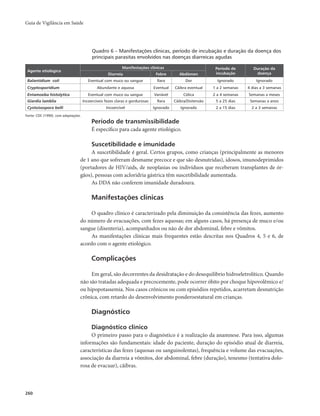 Guia de Vigilância em Saúde 
260 
Quadro 6 – Manifestações clínicas, período de incubação e duração da doença dos 
principais parasitas envolvidos nas doenças diarreicas agudas 
Agente etiológico 
Manifestações clínicas Período de 
incubação 
Duração da 
Diarreia Febre Abdômen doença 
Balantidium coli Eventual com muco ou sangue Rara Dor Ignorado Ignorado 
Cryptosporidium Abundante e aquosa Eventual Cãibra eventual 1 a 2 semanas 4 dias a 3 semanas 
Entamoeba histolytica Eventual com muco ou sangue Variável Cólica 2 a 4 semanas Semanas a meses 
Giardia lamblia Incoercíveis fezes claras e gordurosas Rara Cãibra/Distensão 5 a 25 dias Semanas a anos 
Cystoisospora belli Incoercível Ignorado Ignorado 2 a 15 dias 2 a 3 semanas 
Fonte: CDC (1990), com adaptações. 
Período de transmissibilidade 
É específico para cada agente etiológico. 
Suscetibilidade e imunidade 
A suscetibilidade é geral. Certos grupos, como crianças (principalmente as menores 
de 1 ano que sofreram desmame precoce e que são desnutridas), idosos, imunodeprimidos 
(portadores de HIV/aids, de neoplasias ou indivíduos que receberam transplantes de ór-gãos), 
pessoas com acloridria gástrica têm suscetibilidade aumentada. 
As DDA não conferem imunidade duradoura. 
Manifestações clínicas 
O quadro clínico é caracterizado pela diminuição da consistência das fezes, aumento 
do número de evacuações, com fezes aquosas; em alguns casos, há presença de muco e/ou 
sangue (disenteria), acompanhados ou não de dor abdominal, febre e vômitos. 
As manifestações clínicas mais frequentes estão descritas nos Quadros 4, 5 e 6, de 
acordo com o agente etiológico. 
Complicações 
Em geral, são decorrentes da desidratação e do desequilíbrio hidroeletrolítico. Quando 
não são tratadas adequada e precocemente, pode ocorrer óbito por choque hipovolêmico e/ 
ou hipopotassemia. Nos casos crônicos ou com episódios repetidos, acarretam desnutrição 
crônica, com retardo do desenvolvimento ponderoestatural em crianças. 
Diagnóstico 
Diagnóstico clínico 
O primeiro passo para o diagnóstico é a realização da anamnese. Para isso, algumas 
informações são fundamentais: idade do paciente, duração do episódio atual de diarreia, 
características das fezes (aquosas ou sanguinolentas), frequência e volume das evacuações, 
associação da diarreia a vômitos, dor abdominal, febre (duração), tenesmo (tentativa dolo-rosa 
de evacuar), cãibras. 
 