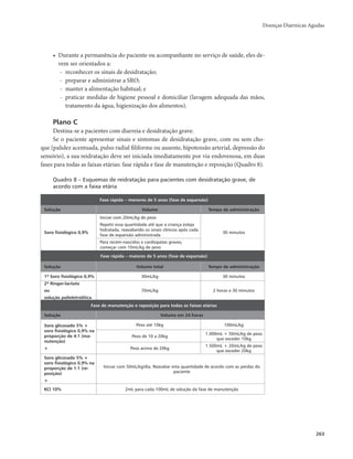 Doenças Diarreicas Agudas 
263 
• Durante a permanência do paciente ou acompanhante no serviço de saúde, eles de-vem 
ser orientados a: 
- reconhecer os sinais de desidratação; 
- preparar e administrar a SRO; 
- manter a alimentação habitual; e 
- praticar medidas de higiene pessoal e domiciliar (lavagem adequada das mãos, 
tratamento da água, higienização dos alimentos). 
Plano C 
Destina-se a pacientes com diarreia e desidratação grave. 
Se o paciente apresentar sinais e sintomas de desidratação grave, com ou sem cho-que 
(palidez acentuada, pulso radial filiforme ou ausente, hipotensão arterial, depressão do 
sensório), a sua reidratação deve ser iniciada imediatamente por via endovenosa, em duas 
fases para todas as faixas etárias: fase rápida e fase de manutenção e reposição (Quadro 8). 
Quadro 8 – Esquemas de reidratação para pacientes com desidratação grave, de 
acordo com a faixa etária 
Fase rápida – menores de 5 anos (fase de expansão) 
Solução Volume Tempo de administração 
Soro fisiológico 0,9% 
Iniciar com 20mL/kg de peso 
Repetir essa quantidade até que a criança esteja 
hidratada, reavaliando os sinais clínicos após cada 
fase de expansão administrada 30 minutos 
Para recém-nascidos e cardiopatas graves, 
começar com 10mL/kg de peso 
Fase rápida – maiores de 5 anos (fase de expansão) 
Solução Volume total Tempo de administração 
1º Soro fisiológico 0,9% 30mL/kg 30 minutos 
2º Ringer-lactato 
ou 
70mL/kg 2 horas e 30 minutos 
solução polieletrolítica 
Fase de manutenção e reposição para todas as faixas etárias 
Solução Volume em 24 horas 
Soro glicosado 5% + 
soro fisiológico 0,9% na 
proporção de 4:1 (ma-nutenção) 
+ 
Peso até 10kg 100mL/kg 
Peso de 10 a 20kg 1.000mL + 50mL/kg de peso 
que exceder 10kg 
Peso acima de 20kg 1.500mL + 20mL/kg de peso 
que exceder 20kg 
Soro glicosado 5% + 
soro fisiológico 0,9% na 
proporção de 1:1 (re-posição) 
+ 
Iniciar com 50mL/kg/dia. Reavaliar esta quantidade de acordo com as perdas do 
paciente 
KCl 10% 2mL para cada 100mL de solução da fase de manutenção 
 