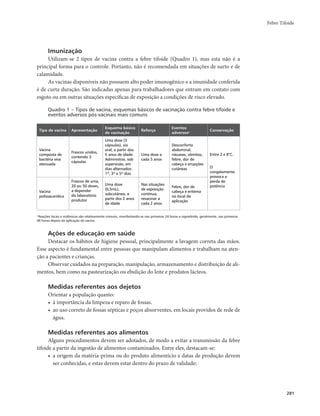 Febre Tifoide 
281 
Imunização 
Utilizam-se 2 tipos de vacina contra a febre tifoide (Quadro 1), mas esta não é a 
principal forma para o controle. Portanto, não é recomendada em situações de surto e de 
calamidade. 
As vacinas disponíveis não possuem alto poder imunogênico e a imunidade conferida 
é de curta duração. São indicadas apenas para trabalhadores que entram em contato com 
esgoto ou em outras situações específicas de exposição a condições de risco elevado. 
Quadro 1 − Tipos de vacina, esquemas básicos de vacinação contra febre tifoide e 
eventos adversos pós-vacinais mais comuns 
Tipo de vacina Apresentação Esquema básico 
de vacinação Reforço Eventos 
adversosa Conservação 
Vacina 
composta de 
bactéria viva 
atenuada 
Frascos unidos, 
contendo 3 
cápsulas 
Uma dose (3 
cápsulas), via 
oral, a partir dos 
5 anos de idade. 
Administrar, sob 
supervisão, em 
dias alternados: 
1º, 3º e 5º dias 
Uma dose a 
cada 5 anos 
Desconforto 
abdominal, 
náuseas, vômitos, 
febre, dor de 
cabeça e erupções 
cutâneas 
Entre 2 e 8°C. 
O 
congelamento 
provoca a 
perda de 
potência 
Vacina 
polissacarídica 
Frascos de uma, 
20 ou 50 doses, 
a depender 
do laboratório 
produtor 
Uma dose 
(0,5mL), 
subcutânea, a 
partir dos 2 anos 
de idade 
Nas situações 
de exposição 
contínua, 
revacinar a 
cada 2 anos 
Febre, dor de 
cabeça e eritema 
no local da 
aplicação 
a Reações locais e sistêmicas são relativamente comuns, manifestando-se nas primeiras 24 horas e regredindo, geralmente, nas primeiras 
48 horas depois da aplicação da vacina. 
Ações de educação em saúde 
Destacar os hábitos de higiene pessoal, principalmente a lavagem correta das mãos. 
Esse aspecto é fundamental entre pessoas que manipulam alimentos e trabalham na aten-ção 
a pacientes e crianças. 
Observar cuidados na preparação, manipulação, armazenamento e distribuição de ali-mentos, 
bem como na pasteurização ou ebulição do leite e produtos lácteos. 
Medidas referentes aos dejetos 
Orientar a população quanto: 
• à importância da limpeza e reparo de fossas. 
• ao uso correto de fossas sépticas e poços absorventes, em locais providos de rede de 
água. 
Medidas referentes aos alimentos 
Alguns procedimentos devem ser adotados, de modo a evitar a transmissão da febre 
tifoide a partir da ingestão de alimentos contaminados. Entre eles, destacam-se: 
• a origem da matéria-prima ou do produto alimentício e datas de produção devem 
ser conhecidas, e estas devem estar dentro do prazo de validade; 
 