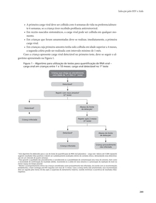Infecção pelo HIV e Aids 
289 
• A primeira carga viral deve ser colhida com 4 semanas de vida ou preferencialmen-te 
6 semanas, se a criança tiver recebido profilaxia antirretroviral. 
• Em recém-nascidos sintomáticos, a carga viral pode ser colhida em qualquer mo-mento. 
• Em crianças que foram amamentadas deve-se realizar, imediatamente, a primeira 
carga viral. 
• Em crianças cuja primeira amostra tenha sido colhida em idade superior a 4 meses, 
a segunda coleta pode ser realizada com intervalo mínimo de 1 mês. 
Caso a criança apresente carga viral detectável no primeiro teste, deve-se seguir o al-goritmo 
apresentado na Figura 1. 
Figura 1 – Algoritmo para utilização de testes para quantificação de RNA viral – 
carga viral em crianças entre 1 e 18 meses: carga viral detectável no 1º teste 
Criança que chega ao atendimento 
com idade de 1 a 18m (1o teste) 
Detectávela 
Repetir com nova amostrab 
(2º teste) 
Detectávela 
Repetir após 2 meses 
(3o teste) 
Criança infectada 
Abaixo do limite 
de detecçãoc 
Detectávela 
Criança infectada 
Abaixo do limite 
de detecçãoc 
Criança provavelmente 
não infectada 
a Este algoritmo foi elaborado para o uso de testes de quantificação do RNA viral plasmático – carga viral. Valores até 5.000 cópias/mL 
sugerem resultados falso-positivos e devem ser cuidadosamente analisados dentro do contexto clínico, demandando nova determina-ção 
em um intervalo de quatro semanas. 
b Para garantir a qualidade dos procedimentos e considerando-se a possibilidade de contaminação e/ou troca de amostra, bem como 
a necessidade de confirmação do resultado obtido, recomenda-se a coleta de nova amostra e a priorização da repetição do teste no 
menor espaço de tempo possível. 
c Manter o acompanhamento clínico nas crianças consideradas como provavelmente não infectadas, de acordo com as recomendações 
estabelecidas, e fazer sorologia anti-HIV naquelas com mais de 12 meses. Caso a criança tenha sido amamentada, essa recomendação 
deve ser seguida pelo menos 30 dias após a suspensão do aleitamento materno, visando minimizar a ocorrência de resultados falso-negativos. 
 