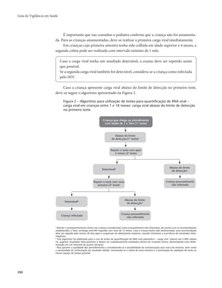 Guia de Vigilância em Saúde 
290 
É importante que nas consultas o pediatra confirme que a criança não foi amamenta-da. 
Para as crianças amamentadas, deve-se realizar a primeira carga viral imediatamente. 
Em crianças cuja primeira amostra tenha sido colhida em idade superior a 4 meses, a 
segunda coleta pode ser realizada com intervalo mínimo de 1 mês. 
Caso a carga viral tenha um resultado detectável, o exame deve ser repetido assim 
que possível. 
Se a segunda carga viral também for detectável, considera-se a criança como infectada 
pelo HIV. 
Caso a criança apresente carga viral abaixo do limite de detecção no primeiro teste, 
deve-se seguir o algoritmo apresentado na Figura 2. 
Figura 2 – Algoritmo para utilização de testes para quantificação de RNA viral – 
carga viral em crianças entre 1 e 18 meses: carga viral abaixo do limite de detecção 
no primeiro teste 
Criança que chega ao atendimento 
com idade de 1 a 18m (1o teste) 
Repetir o teste com após 
2 meses (2o teste) 
Detectávelb Abaixo do limite 
de detecçãoa 
Detectávelb 
Criança infectada 
Abaixo do limite 
de detecção (1o teste)a 
Criança provavelmente 
não infectada 
Repetir o teste com nova 
amostra (3o teste)c 
Abaixo do limite 
de detecçãoa 
Criança provavelmente 
não infectada 
a Manter o acompanhamento clínico nas crianças consideradas como provavelmente não infectadas, de acordo com as recomendações 
estabelecidas, e fazer sorologia anti-HIV naquelas com mais de 12 meses. Caso a criança tenha sido amamentada, essa recomendação 
deve ser seguida pelo menos 30 dias após a suspensão do aleitamento materno, visando minimizar a ocorrência de resultados falso-negativos. 
b Este algoritmo foi elaborado para o uso de testes de quantificação do RNA viral plasmático – carga viral. Valores até 5.000 cópias/ 
mL sugerem resultados falso-positivos e devem ser cuidadosamente analisados dentro do contexto clínico, demandando nova deter-minação 
em um intervalo de quatro semanas. 
c Para garantir a qualidade dos procedimentos e considerando-se a possibilidade de contaminação e/ou troca de amostra, bem como 
a necessidade de confirmação do resultado obtido, recomenda-se a coleta de nova amostra e a priorização da repetição do teste no 
menor espaço de tempo possível. 
 