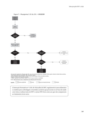 Infecção pelo HIV e Aids 
297 
Figura 7 – Fluxograma 5: IE Ac-3aG + WB/IB/IBR 
Sim 
Amostra 
(Soro ou 
plasma) 
Sim 
Amostra 
Não Reagente 
para HIVa 
Realizar 
IE 3aG (T1) 
Realizar teste WBb ou 
IBb ou IBRb (T2) 
Amostra 
Reagente 
para HIVd 
Sim 
a Em caso de suspeita de infecção pelo HIV, uma nova amostra deverá ser coletada 30 dias após a data da coleta desta amostra. 
b WB: Western blot; IB: imunoblot; IBR: imunoblot rápido. 
c Emitir resultado indeterminado e coletar nova amostra após 30 dias da data da coleta. 
d Repetir o fluxo com a segunda amostra. 
e Coletar segunda amostra para repetir IE de 3aG para concluir o resultado. 
Fonte: Manual técnico para o diagnóstico da infecção pelo HIV (2013). 
Legenda: Processo predefinido Processo Exige uma tomada de decisão Finalizador 
Amostra 
indeterminada 
para HIVa 
Resultado 
Reagente? 
Reagente? 
Resultado ≥ 
5.000 cópias/mL 
Sim 
Não 
Não 
Não 
Realizar Teste 
Molecular? 
Amostra 
indeterminada para 
HIVc 
Amostra 
Reagente 
para HIVe 
A Instrução Normativa nº 1.626, de 10 de julho de 2007, regulamenta os procedimentos 
e condutas para a abordagem consentida a usuários que procuram os serviços de saúde 
com vistas a realizar testes de HIV e outras DST, bem como aos que não comparecem 
ao tratamento já em curso. 
 