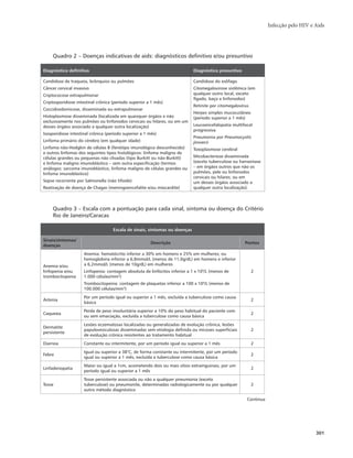 Infecção pelo HIV e Aids 
301 
Quadro 2 – Doenças indicativas de aids: diagnósticos definitivo e/ou presuntivo 
Diagnóstico definitivo Diagnóstico presuntivo 
Candidose de traqueia, brônquios ou pulmões 
Câncer cervical invasivo 
Criptococose extrapulmonar 
Criptosporidiose intestinal crônica (período superior a 1 mês) 
Coccidioidomicose, disseminada ou extrapulmonar 
Histoplasmose disseminada (localizada em quaisquer órgãos e não 
exclusivamente nos pulmões ou linfonodos cervicais ou hilares; ou em um 
desses órgãos associado a qualquer outra localização) 
Isosporidiose intestinal crônica (período superior a 1 mês) 
Linfoma primário do cérebro (em qualquer idade) 
Linfoma não-Hodgkin de células B (fenótipo imunológico desconhecido) 
e outros linfomas dos seguintes tipos histológicos: linfoma maligno de 
células grandes ou pequenas não clivadas (tipo Burkitt ou não-Burkitt) 
e linfoma maligno imunoblástico – sem outra especificação (termos 
análogos: sarcoma imunoblástico, linfoma maligno de células grandes ou 
linfoma imunoblástico) 
Sepse recorrente por Salmonella (não tifoide) 
Reativação de doença de Chagas (meningoencefalite e/ou miocardite) 
Candidose do esôfago 
Citomegalovirose sistêmica (em 
qualquer outro local, exceto 
fígado, baço e linfonodos) 
Retinite por citomegalovírus 
Herpes simples mucocutâneo 
(período superior a 1 mês) 
Leucoencefalopatia multifocal 
progressiva 
Pneumonia por Pneumocystis 
jirovecii 
Toxoplasmose cerebral 
Micobacteriose disseminada 
(exceto tuberculose ou hanseníase 
– em órgãos outros que não os 
pulmões, pele ou linfonodos 
cervicais ou hilares; ou em 
um desses órgãos associado a 
qualquer outra localização). 
Quadro 3 – Escala com a pontuação para cada sinal, sintoma ou doença do Critério 
Rio de Janeiro/Caracas 
Escala de sinais, sintomas ou doenças 
Sinais/sintomas/ 
doenças Descrição Pontos 
Anemia e/ou 
linfopenia e/ou 
trombocitopenia 
Anemia: hematócrito inferior a 30% em homens e 25% em mulheres; ou 
hemoglobina inferior a 6,8mmol/L (menos de 11,0g/dL) em homens e inferior 
a 6,2mmol/L (menos de 10g/dL) em mulheres 
Linfopenia: contagem absoluta de linfócitos inferior a 1 x 109/L (menos de 
1.000 células/mm3) 
Trombocitopenia: contagem de plaquetas inferior a 100 x 109/L (menos de 
100.000 células/mm3) 
2 
Astenia Por um período igual ou superior a 1 mês, excluída a tuberculose como causa 
básica 2 
Caquexia Perda de peso involuntária superior a 10% do peso habitual do paciente com 
ou sem emaciação, excluída a tuberculose como causa básica 2 
Dermatite 
persistente 
Lesões eczematosas localizadas ou generalizadas de evolução crônica, lesões 
papulovesiculosas disseminadas sem etiologia definida ou micoses superficiais 
de evolução crônica resistentes ao tratamento habitual 
2 
Diarreia Constante ou intermitente, por um período igual ou superior a 1 mês 2 
Febre Igual ou superior a 38°C, de forma constante ou intermitente, por um período 
igual ou superior a 1 mês, excluída a tuberculose como causa básica 2 
Linfadenopatia Maior ou igual a 1cm, acometendo dois ou mais sítios extrainguinais, por um 
período igual ou superior a 1 mês 2 
Tosse 
Tosse persistente associada ou não a qualquer pneumonia (exceto 
tuberculose) ou pneumonite, determinadas radiologicamente ou por qualquer 
outro método diagnóstico 
2 
Continua 
 