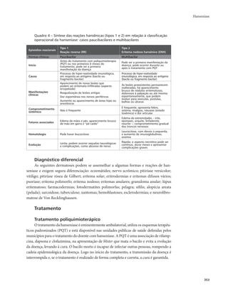 Hanseníase 
353 
Quadro 4 – Síntese das reações hansênicas (tipos 1 e 2) em relação à classificação 
operacional da hanseníase: casos paucibacilares e multibacilares 
Episódios reacionais 
Tipo 1 
Reação reversa (RR) 
Tipo 2 
Eritema nodoso hansênico (ENH) 
Formas clínicas Paucibacilar Multibacilar 
Início 
Antes do tratamento com poliquimioterapia 
(PQT) ou nos primeiros 6 meses do 
tratamento; pode ser a primeira 
manifestação da doença 
Pode ser a primeira manifestação da 
doença; pode ocorrer durante ou 
após o tratamento com PQT 
Causa 
Processo de hiper-reatividade imunológica, 
em resposta ao antígeno (bacilo ou 
fragmento bacilar) 
Processo de hiper-reatividade 
imunológica, em resposta ao antígeno 
(bacilo ou fragmento bacilar) 
Manifestações 
clínicas 
Aparecimento de novas lesões que 
podem ser eritemato-infiltradas (aspecto 
erisipeloide) 
Reagudização de lesões antigas 
Dor espontânea nos nervos periféricos 
Aumento ou aparecimento de áreas hipo ou 
anestésicas 
As lesões preexistentes permanecem 
inalteradas; há aparecimento 
brusco de nódulos eritematosos, 
dolorosos à palpação ou até mesmo 
espontaneamente, que podem 
evoluir para vesículas, pústulas, 
bolhas ou úlceras 
Comprometimento 
sistêmico Não é frequente 
É frequente; apresenta febre, 
astenia, mialgias, náuseas (estado 
toxêmico) e dor articular 
Fatores associados Edema de mãos e pés; aparecimento brusco 
de mão em garra e “pé caído” 
Edema de extremidades – irite, 
epistaxes, orquite, linfadenite, 
neurite –; comprometimento gradual 
dos troncos nervosos 
Hematologia Pode haver leucocitose 
Leucocitose, com desvio à esquerda, 
e aumento de imunoglobulinas; 
anemia 
Evolução Lenta; podem ocorrer sequelas neurológicas 
e complicações, como abcesso de nervo 
Rápida; o aspecto necrótico pode ser 
contínuo, durar meses e apresentar 
complicações graves 
Diagnóstico diferencial 
As seguintes dermatoses podem se assemelhar a algumas formas e reações de han-seníase 
e exigem segura diferenciação: eczemátides; nervo acrômico; pitiríase versicolor; 
vitiligo; pitiríase rósea de Gilbert; eritema solar; eritrodermias e eritemas difusos vários; 
psoríase; eritema polimorfo; eritema nodoso; eritemas anulares; granuloma anular; lúpus 
eritematoso; farmacodermias; fotodermatites polimorfas; pelagra; sífilis; alopécia areata 
(pelada); sarcoidose; tuberculose; xantomas; hemoblastoses; esclerodermias; e neurofibro-matose 
de Von Recklinghausen. 
Tratamento 
Tratamento poliquimioterápico 
O tratamento da hanseníase é eminentemente ambulatorial, utiliza os esquemas terapêu-ticos 
padronizados (PQT) e está disponível nas unidades públicas de saúde definidas pelos 
municípios para o tratamento do doente com hanseníase. A PQT é uma associação de rifamp-cina, 
dapsona e clofazimina, na apresentação de blíster que mata o bacilo e evita a evolução 
da doença, levando à cura. O bacilo morto é incapaz de infectar outras pessoas, rompendo a 
cadeia epidemiológica da doença. Logo no início do tratamento, a transmissão da doença é 
interrompida e, se o tratamento é realizado de forma completa e correta, a cura é garantida. 
 