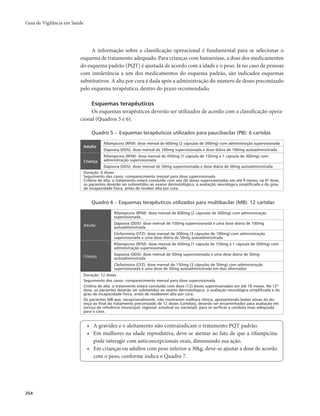 Guia de Vigilância em Saúde 
354 
A informação sobre a classificação operacional é fundamental para se selecionar o 
esquema de tratamento adequado. Para crianças com hanseníase, a dose dos medicamentos 
do esquema padrão (PQT) é ajustada de acordo com a idade e o peso. Já no caso de pessoas 
com intolerância a um dos medicamentos do esquema padrão, são indicados esquemas 
substitutivos. A alta por cura é dada após a administração do número de doses preconizado 
pelo esquema terapêutico, dentro do prazo recomendado. 
Esquemas terapêuticos 
Os esquemas terapêuticos deverão ser utilizados de acordo com a classificação opera-cional 
(Quadros 5 e 6). 
Quadro 5 − Esquemas terapêuticos utilizados para paucibacilar (PB): 6 cartelas 
Adulto 
Rifampicina (RFM): dose mensal de 600mg (2 cápsulas de 300mg) com administração supervisionada 
Dapsona (DDS): dose mensal de 100mg supervisionada e dose diária de 100mg autoadministrada 
Criança 
Rifampicina (RFM): dose mensal de 450mg (1 cápsula de 150mg e 1 cápsula de 300mg) com 
administração supervisionada 
Dapsona (DDS): dose mensal de 50mg supervisionada e dose diária de 50mg autoadministrada 
Duração: 6 doses 
Seguimento dos casos: comparecimento mensal para dose supervisionada 
Critério de alta: o tratamento estará concluído com seis (6) doses supervisionadas em até 9 meses; na 6ª dose, 
os pacientes deverão ser submetidos ao exame dermatológico, à avaliação neurológica simplificada e do grau 
de incapacidade física, antes de receber alta por cura. 
Quadro 6 – Esquemas terapêuticos utilizados para multibacilar (MB): 12 cartelas 
Adulto 
Rifampicina (RFM): dose mensal de 600mg (2 cápsulas de 300mg) com administração 
supervisionada 
Dapsona (DDS): dose mensal de 100mg supervisionada e uma dose diária de 100mg 
autoadministrada 
Clofazimina (CFZ): dose mensal de 300mg (3 cápsulas de 100mg) com administração 
supervisionada e uma dose diária de 50mg autoadministrada 
Criança 
Rifampicina (RFM): dose mensal de 450mg (1 cápsula de 150mg e 1 cápsula de 300mg) com 
administração supervisionada 
Dapsona (DDS): dose mensal de 50mg supervisionada e uma dose diária de 50mg 
autoadministrada 
Clofazimina (CFZ): dose mensal de 150mg (3 cápsulas de 50mg) com administração 
supervisionada e uma dose de 50mg autoadministrada em dias alternados 
Duração: 12 doses 
Seguimento dos casos: comparecimento mensal para dose supervisionada 
Critério de alta: o tratamento estará concluído com doze (12) doses supervisionadas em até 18 meses. Na 12ª 
dose, os pacientes deverão ser submetidos ao exame dermatológico, à avaliação neurológica simplificada e do 
grau de incapacidade física, antes de receberem alta por cura. 
Os pacientes MB que, excepcionalmente, não mostrarem melhora clínica, apresentando lesões ativas da do-ença 
ao final do tratamento preconizado de 12 doses (cartelas), deverão ser encaminhados para avaliação em 
serviço de referência (municipal, regional, estadual ou nacional), para se verificar a conduta mais adequada 
para o caso. 
• A gravidez e o aleitamento não contraindicam o tratamento PQT padrão. 
• Em mulheres na idade reprodutiva, deve-se atentar ao fato de que a rifampicina 
pode interagir com anticoncepcionais orais, diminuindo sua ação. 
• Em crianças ou adultos com peso inferior a 30kg, deve-se ajustar a dose de acordo 
com o peso, conforme indica o Quadro 7. 
 