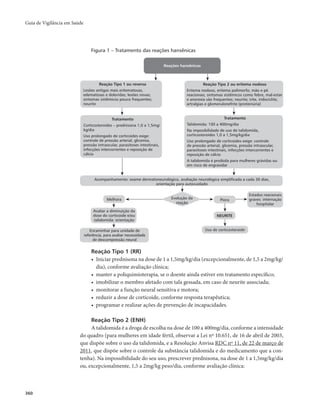 Guia de Vigilância em Saúde 
360 
Reações hansênicas 
Reação Tipo 1 ou reversa 
Lesões antigas mais eritematosas, 
edematosas e doloridas; lesões novas; 
sintomas sistêmicos pouco frequentes; 
neurite 
Reação Tipo 2 ou eritema nodoso 
Eritema nodoso, eritema polimorfo; mão e pé 
reacionais; sintomas sistêmicos como febre, mal-estar 
e anorexia são frequentes; neurite; irite, iridociclite, 
artralgias e glomerulonefrite (proteinúria) 
Tratamento 
Corticosteroides – prednisona 1,0 a 1,5mg/ 
kg/dia 
Uso prolongado de corticoides exige: 
controle de pressão arterial, glicemia, 
pressão intraocular, parasitoses intestinais, 
infecções intercorrentes e reposição de 
cálcio 
Tratamento 
Talidomida: 100 a 400mg/dia 
Na imposibilidade de uso de talidomida, 
corticosteroides 1,0 a 1,5mg/kg/dia 
Uso prolongado de corticoides exige: controle 
de pressão arterial, glicemia, pressão intraocular, 
parasitoses intestinais, infecções intercorrentes e 
reposição de cálcio 
A talidomida é proibida para mulheres grávidas ou 
em risco de engravidar 
Acompanhamento: exame dermatoneurológico, avaliação neurológica simplificada a cada 30 dias, 
orientação para autocuidado 
Melhora Piora 
Avaliar a diminuição da 
dose do corticoide e/ou 
talidomida: orientação 
Encaminhar para unidade de 
referência, para avaliar necessidade 
de descompressão neural 
Evolução da 
reação 
NEURITE 
Uso de corticosteroide 
Reação Tipo 1 (RR) 
• Iniciar prednisona na dose de 1 a 1,5mg/kg/dia (excepcionalmente, de 1,5 a 2mg/kg/ 
dia), conforme avaliação clínica; 
• manter a poliquimioterapia, se o doente ainda estiver em tratamento específico; 
• imobilizar o membro afetado com tala gessada, em caso de neurite associada; 
• monitorar a função neural sensitiva e motora; 
• reduzir a dose de corticoide, conforme resposta terapêutica; 
• programar e realizar ações de prevenção de incapacidades. 
Reação Tipo 2 (ENH) 
A talidomida é a droga de escolha na dose de 100 a 400mg/dia, conforme a intensidade 
do quadro (para mulheres em idade fértil, observar a Lei nº 10.651, de 16 de abril de 2003, 
que dispõe sobre o uso da talidomida, e a Resolução Anvisa RDC nº 11, de 22 de março de 
2011, que dispõe sobre o controle da substância talidomida e do medicamento que a con-tenha). 
Na impossibilidade do seu uso, prescrever prednisona, na dose de 1 a 1,5mg/kg/dia 
ou, excepcionalmente, 1,5 a 2mg/kg peso/dia, conforme avaliação clínica: 
Estados reacionais 
graves: internação 
hospitalar 
Figura 1 – Tratamento das reações hansênicas 
 