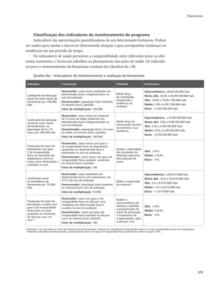 Hanseníase 
373 
Classificação dos indicadores de monitoramento do programa 
Indicadores são aproximações quantificadoras de um determinado fenômeno. Podem 
ser usados para ajudar a descrever determinada situação e para acompanhar mudanças ou 
tendências em um período de tempo. 
Os indicadores de saúde permitem a comparabilidade entre diferentes áreas ou dife-rentes 
momentos, e fornecem subsídios ao planejamento das ações de saúde. Os indicado-res 
para o monitoramento da hanseníase constam dos Quadros 8a e 8b. 
Quadro 8a – Indicadores de monitoramento e avaliação da hanseníase 
Indicador Construção Utilidade Parâmetros 
Coeficiente de detecção 
anual de casos novos de 
hanseníase por 100.000 
hab. 
Numerador: casos novos residentes em 
determinado local e diagnosticados no 
ano da avaliação 
Denominador: população total residente, 
no mesmo local e período 
Fator de multiplicação: 100.000 
Medir força 
de morbidade, 
magnitude e 
tendência da 
endemia 
Hiperendêmico: ≥40,0/100.000 hab. 
Muito alto: 20,00 a 39,99/100.000 hab. 
Alto: 10,00 a 19,99 /100.000 hab. 
Médio: 2,00 a 9,99 /100.000 hab. 
Baixo: <2,00/100.000 hab. 
Coeficiente de detecção 
anual de casos novos 
de hanseníase, na 
população de 0 a 14 
anos, por 100.000 hab. 
Numerador: casos novos em menores 
de 15 anos de idade residentes em 
determinado local e diagnosticados no 
ano da avaliação 
Denominador: população de 0 a 14 anos 
de idade, no mesmo local e período 
Fator de multiplicação: 100.000 
Medir força da 
transmissão recente 
da endemia e sua 
tendência 
Hiperendêmico: ≥10,00/100.000 hab. 
Muito alto: 5,00 a 9,99/100.000 hab. 
Alto: 2,50 a 4,99/100.000 hab. 
Médio: 0,50 a 2,49/100.000 hab. 
Baixo: <0,50/100.000 hab. 
Proporção de casos de 
hanseníase com grau 
2 de incapacidade 
física no momento do 
diagnóstico, entre os 
casos novos detectados e 
avaliados no ano 
Numerador: casos novos com grau 2 
de incapacidade física no diagnóstico, 
residentes em determinado local e 
detectados no ano da avaliação 
Denominador: casos novos com grau de 
incapacidade física avaliado, residentes 
no mesmo local e período 
Fator de multiplicação: 100 
Avaliar a efetividade 
das atividades da 
detecção oportuna 
e/ou precoce de 
casos 
Alto: ≥10% 
Médio: 5-9,9% 
Baixo: <5% 
Coeficiente anual 
de prevalência de 
hanseníase por 10.000 
hab. 
Numerador: casos residentes em 
determinado local e em tratamento, em 
31/12 do ano de avaliação 
Denominador: população total residente, 
no mesmo local e ano de avaliação 
Fator de multiplicação: 10.000 
Medir a magnitude 
da endemia 
Hiperendêmico: ≥20,0/10.000 hab. 
Muito alto: 10,0 a 19,9/10.000 hab. 
Alto: 5,0 a 9,9/10.000 hab. 
Médio: 1,0 a 4,9/10.000 hab. 
Baixo: <1,0/10.000 hab. 
Proporção de casos de 
hanseníase curados com 
grau 2 de incapacidade 
física entre os casos 
avaliados no momento 
da alta por cura, no 
anoa,b 
Numerador: casos com grau 2 de 
incapacidade física na alta por cura, 
residentes em determinado local e 
curados no ano da avaliação 
Denominador: casos com grau de 
incapacidade física avaliado na alta por 
cura, no mesmo local e período 
Fator de multiplicação: 100 
Avaliar a 
transcendência da 
doença e subsidiar 
a programação de 
ações de prevenção 
e tratamento de 
incapacidades, após 
a alta por cura 
Alto: ≥10% 
Médio: 5-9,9% 
Baixo: <5% 
a Indicador a ser calculado por local de residência atual do paciente. Deverão ser retirados do denominador apenas os casos considerados como erro diagnóstico. 
b Indicador calculado somente quando o percentual de casos com grau de incapacidade física avaliado for maior ou igual a 75%. 
 