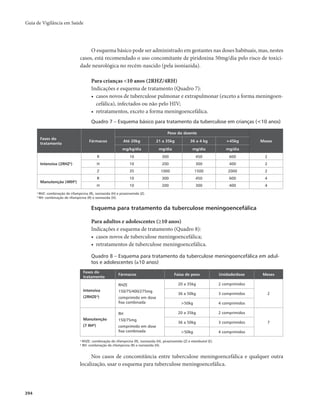 Guia de Vigilância em Saúde 
394 
O esquema básico pode ser administrado em gestantes nas doses habituais, mas, nestes 
casos, está recomendado o uso concomitante de piridoxina 50mg/dia pelo risco de toxici-dade 
neurológica no recém-nascido (pela isoniazida). 
Para crianças <10 anos (2RHZ/4RH) 
Indicações e esquema de tratamento (Quadro 7): 
• casos novos de tuberculose pulmonar e extrapulmonar (exceto a forma meningoen-cefálica), 
infectados ou não pelo HIV; 
• retratamentos, exceto a forma meningoencefálica. 
Quadro 7 – Esquema básico para tratamento da tuberculose em crianças (<10 anos) 
Fases do 
tratamento Fármacos 
Peso do doente 
Até 20kg 21 a 35kg 36 a 4 kg >45kg Meses 
mg/kg/dia mg/dia mg/dia mg/dia 
Intensiva (2RHZa) 
R 10 300 450 600 2 
H 10 200 300 400 2 
Z 35 1000 1500 2000 2 
Manutenção (4RHb) 
R 10 300 450 600 4 
H 10 200 300 400 4 
a RHZ: combinação de rifampicina (R), isoniazida (H) e pirazinamida (Z). 
b RH: combinação de rifampicina (R) e isoniazida (H). 
Esquema para tratamento da tuberculose meningoencefálica 
Para adultos e adolescentes (≥10 anos) 
Indicações e esquema de tratamento (Quadro 8): 
• casos novos de tuberculose meningoencefálica; 
• retratamentos de tuberculose meningoencefálica. 
Quadro 8 – Esquema para tratamento da tuberculose meningoencefálica em adul-tos 
e adolescentes (≥10 anos) 
Fases do 
tratamento Fármacos Faixa de peso Unidade/dose Meses 
Intensiva 
(2RHZEa) 
RHZE 
150/75/400/275mg 
comprimido em dose 
fixa combinada 
20 a 35kg 2 comprimidos 
36 a 50kg 3 comprimidos 2 
>50kg 4 comprimidos 
Manutenção 
(7 RHb) 
RH 
150/75mg 
comprimido em dose 
fixa combinada 
20 a 35kg 2 comprimidos 
36 a 50kg 3 comprimidos 7 
>50kg 4 comprimidos 
a RHZE: combinação de rifampicina (R), isoniazida (H), pirazinamida (Z) e etambutol (E). 
b RH: combinação de rifampicina (R) e isoniazida (H). 
Nos casos de concomitância entre tuberculose meningoencefálica e qualquer outra 
localização, usar o esquema para tuberculose meningoencefálica. 
 