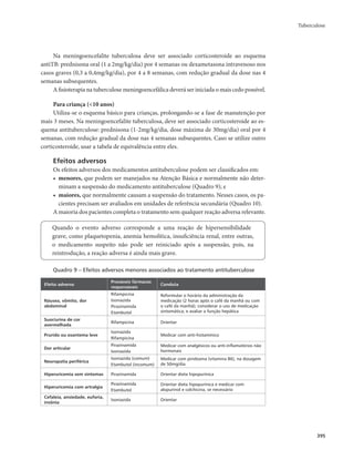 Tuberculose 
395 
Na meningoencefalite tuberculosa deve ser associado corticosteroide ao esquema 
antiTB: prednisona oral (1 a 2mg/kg/dia) por 4 semanas ou dexametasona intravenoso nos 
casos graves (0,3 a 0,4mg/kg/dia), por 4 a 8 semanas, com redução gradual da dose nas 4 
semanas subsequentes. 
A fisioterapia na tuberculose meningoencefálica deverá ser iniciada o mais cedo possível. 
Para criança (<10 anos) 
Utiliza-se o esquema básico para crianças, prolongando-se a fase de manutenção por 
mais 3 meses. Na meningoencefalite tuberculosa, deve ser associado corticosteroide ao es-quema 
antituberculose: prednisona (1-2mg/kg/dia, dose máxima de 30mg/dia) oral por 4 
semanas, com redução gradual da dose nas 4 semanas subsequentes. Caso se utilize outro 
corticosteroide, usar a tabela de equivalência entre eles. 
Efeitos adversos 
Os efeitos adversos dos medicamentos antituberculose podem ser classificados em: 
• menores, que podem ser manejados na Atenção Básica e normalmente não deter-minam 
a suspensão do medicamento antituberculose (Quadro 9); e 
• maiores, que normalmente causam a suspensão do tratamento. Nesses casos, os pa-cientes 
precisam ser avaliados em unidades de referência secundária (Quadro 10). 
A maioria dos pacientes completa o tratamento sem qualquer reação adversa relevante. 
Quando o evento adverso corresponde a uma reação de hipersensibilidade 
grave, como plaquetopenia, anemia hemolítica, insuficiência renal, entre outras, 
o medicamento suspeito não pode ser reiniciado após a suspensão, pois, na 
reintrodução, a reação adversa é ainda mais grave. 
Quadro 9 – Efeitos adversos menores associados ao tratamento antituberculose 
Efeito adverso Prováveis fármacos 
responsáveis Conduta 
Náusea, vômito, dor 
abdominal 
Rifampicina 
Isoniazida 
Pirazinamida 
Etambutol 
Reformular o horário da administração da 
medicação (2 horas após o café da manhã ou com 
o café da manhã); considerar o uso de medicação 
sintomática; e avaliar a função hepática 
Suor/urina de cor 
avermelhada Rifampicina Orientar 
Prurido ou exantema leve 
Isoniazida 
Rifampicina 
Medicar com anti-histamínico 
Dor articular 
Pirazinamida 
Isoniazida 
Medicar com analgésicos ou anti-inflamatórios não 
hormonais 
Neuropatia periférica 
Isoniazida (comum) 
Etambutol (incomum) 
Medicar com piridoxina (vitamina B6), na dosagem 
de 50mg/dia 
Hiperuricemia sem sintomas Pirazinamida Orientar dieta hipopurínica 
Hiperuricemia com artralgia 
Pirazinamida 
Etambutol 
Orientar dieta hipopurínica e medicar com 
alopurinol e colchicina, se necessário 
Cefaleia, ansiedade, euforia, 
insônia Isoniazida Orientar 
 
