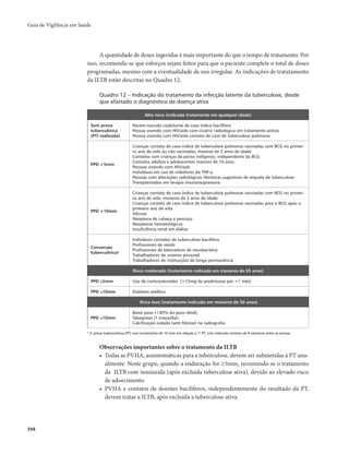 Guia de Vigilância em Saúde 
398 
A quantidade de doses ingeridas é mais importante do que o tempo de tratamento. Por 
isso, recomenda-se que esforços sejam feitos para que o paciente complete o total de doses 
programadas, mesmo com a eventualidade de uso irregular. As indicações de tratatamento 
da ILTB estão descritas no Quadro 12. 
Quadro 12 – Indicação do tratamento da infecção latente da tuberculose, desde 
que afastado o diagnóstico de doença ativa 
Alto risco (indicado tratamento em qualquer idade) 
Sem prova 
tuberculínica 
(PT) realizada) 
Recém-nascido coabitante de caso índice bacilífero 
Pessoa vivendo com HIV/aids com cicatriz radiológica em tratamento prévio 
Pessoa vivendo com HIV/aids contato de caso de tuberculose pulmonar 
PPD >5mm 
Crianças contato de caso índice de tuberculose pulmonar vacinadas com BCG no primei-ro 
ano de vida ou não vacinadas, maiores de 2 anos de idade 
Contatos com crianças de povos indígenas, independente da BCG 
Contatos adultos e adolescentes maiores de 10 anos 
Pessoas vivendo com HIV/aids 
Indivíduos em uso de inibidores do TNF-a 
Pessoas com alterações radiológicas fibróticas sugestivas de sequela de tuberculose 
Transplantados em terapia imunossupressora 
PPD >10mm 
Crianças contato de caso índice de tuberculose pulmonar vacinadas com BCG no primei-ro 
ano de vida, menores de 2 anos de idade 
Crianças contato de caso índice de tuberculose pulmonar vacinadas para o BCG após o 
primeiro ano de vida 
Silicose 
Neoplasia de cabeça e pescoço 
Neoplasias hematológicas 
Insuficiência renal em diálise 
Conversão 
tuberculínicaa 
Indivíduos contatos de tuberculose bacilífera 
Profissionais de saúde 
Profissionais de laboratório de micobactéria 
Trabalhadores do sistema prisional 
Trabalhadores de instituições de longa permanência 
Risco moderado (tratamento indicado em menores de 65 anos) 
PPD ≥5mm Uso de corticosteroides (>15mg de prednisona por >1 mês) 
PPD ≥10mm Diabetes mellitus 
Risco leve (tratamento indicado em menores de 50 anos) 
PPD ≥10mm 
Baixo peso (<85% do peso ideal); 
Tabagistas (1 maço/dia); 
Calcificação isolada (sem fibrose) na radiografia 
a 2a prova tuberculínica (PT) com incremento de 10 mm em relação à 1a PT, com intervalo mínimo de 8 semanas entre as provas. 
Observações importantes sobre o tratamento da ILTB 
• Todas as PVHA, assintomáticas para a tuberculose, devem ser submetidas à PT anu-almente. 
Neste grupo, quando a enduração for ≥5mm, recomenda-se o tratamento 
da ILTB com isoniazida (após excluída tuberculose ativa), devido ao elevado risco 
de adoecimento. 
• PVHA e contatos de doentes bacilíferos, independentemente do resultado da PT, 
devem tratar a ILTB, após excluída a tuberculose ativa. 
 