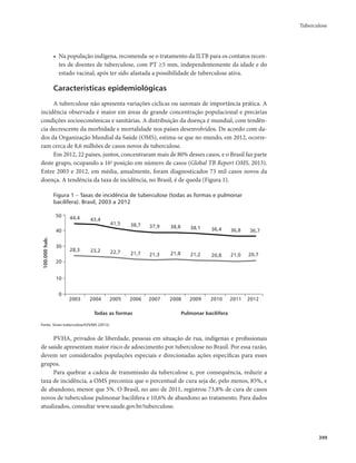 Tuberculose 
399 
• Na população indígena, recomenda-se o tratamento da ILTB para os contatos recen-tes 
de doentes de tuberculose, com PT ≥5 mm, independentemente da idade e do 
estado vacinal, após ter sido afastada a possibilidade de tuberculose ativa. 
Características epidemiológicas 
A tuberculose não apresenta variações cíclicas ou sazonais de importância prática. A 
incidência observada é maior em áreas de grande concentração populacional e precárias 
condições socioeconômicas e sanitárias. A distribuição da doença é mundial, com tendên-cia 
decrescente da morbidade e mortalidade nos países desenvolvidos. De acordo com da-dos 
da Organização Mundial da Saúde (OMS), estima-se que no mundo, em 2012, ocorre-ram 
cerca de 8,6 milhões de casos novos de tuberculose. 
Em 2012, 22 países, juntos, concentraram mais de 80% desses casos, e o Brasil faz parte 
deste grupo, ocupando a 16a posição em número de casos (Global TB Report OMS, 2013). 
Entre 2003 e 2012, em média, anualmente, foram diagnosticados 73 mil casos novos da 
doença. A tendência da taxa de incidência, no Brasil, é de queda (Figura 1). 
Figura 1 – Taxas de incidência de tuberculose (todas as formas e pulmonar 
bacilífera). Brasil, 2003 a 2012 
50 
40 
30 
44,4 43,4 
41,5 38,7 
36,4 36,7 37,9 38,8 38,1 
23,2 22,7 21,7 21,8 21,2 
36,8 
21,3 20,8 21,0 20,7 
28,3 
20 
10 
0 
2003 
2004 2005 2006 2007 2008 2009 2010 2011 2012 
Todas as formas Pulmonar bacilífera 
Fonte: Sinan-tuberculose/SVS/MS (2013). 
PVHA, privados de liberdade, pessoas em situação de rua, indígenas e profissionais 
100.000 hab. 
de saúde apresentam maior risco de adoecimento por tuberculose no Brasil. Por essa razão, 
devem ser considerados populações especiais e direcionadas ações específicas para esses 
grupos. 
Para quebrar a cadeia de transmissão da tuberculose e, por consequência, reduzir a 
taxa de incidência, a OMS preconiza que o percentual de cura seja de, pelo menos, 85%, e 
de abandono, menor que 5%. O Brasil, no ano de 2011, registrou 73,8% de cura de casos 
novos de tuberculose pulmonar bacilífera e 10,6% de abandono ao tratamento. Para dados 
atualizados, consultar www.saude.gov.br/tuberculose. 
 