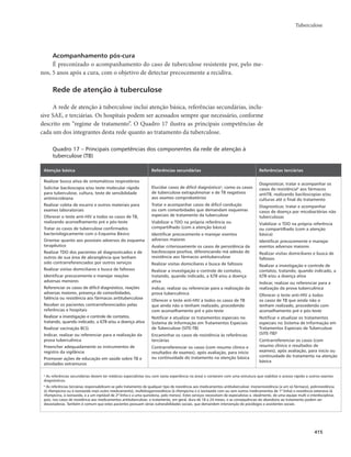 Tuberculose 
415 
Acompanhamento pós-cura 
É preconizado o acompanhamento do caso de tuberculose resistente por, pelo me-nos, 
5 anos após a cura, com o objetivo de detectar precocemente a recidiva. 
Rede de atenção à tuberculose 
A rede de atenção à tuberculose inclui atenção básica, referências secundárias, inclu-sive 
SAE, e terciárias. Os hospitais podem ser acessados sempre que necessário, conforme 
descrito em “regime de tratamento”. O Quadro 17 ilustra as principais competências de 
cada um dos integrantes desta rede quanto ao tratamento da tuberculose. 
Quadro 17 – Principais competências dos componentes da rede de atenção à 
tuberculose (TB) 
Atenção básica Referências secundárias Referências terciárias 
Realizar busca ativa de sintomáticos respiratórios 
Solicitar baciloscopia e/ou teste molecular rápido 
para tuberculose, cultura, teste de sensibilidade 
antimicrobiana 
Realizar coleta de escarro e outros materiais para 
exames laboratoriais 
Oferecer o teste anti-HIV a todos os casos de TB, 
realizando aconselhamento pré e pós-teste 
Tratar os casos de tuberculose confirmados 
bacteriologicamente com o Esquema Básico 
Orientar quanto aos possíveis adversos do esquema 
terapêutico 
Realizar TDO dos pacientes ali diagnosticados e de 
outros de sua área de abrangência que tenham 
sido contrarreferenciados por outros serviços 
Realizar visitas domiciliares e busca de faltosos 
Identificar precocemente e manejar reações 
adversas menores 
Referenciar os casos de difícil diagnóstico, reações 
adversas maiores, presença de comorbidades, 
falência ou resistência aos fármacos antituberculose 
Receber os pacientes contrarreferenciados pelas 
referências e hospitais 
Realizar a investigação e controle de contatos, 
tratando, quando indicado, a ILTB e/ou a doença ativa 
Realizar vacinação BCG 
Indicar, realizar ou referenciar para a realização da 
prova tuberculínica 
Preencher adequadamente os instrumentos de 
registro da vigilância 
Promover ações de educação em saúde sobre TB e 
atividades extramuros 
Elucidar casos de difícil diagnósticoa, como os casos 
de tuberculose extrapulmonar e de TB negativos 
aos exames comprobatórios 
Tratar e acompanhar casos de difícil condução 
ou com comorbidades que demandam esquemas 
especiais de tratamento da tuberculose 
Viabilizar o TDO na própria referência ou 
compartilhado (com a atenção básica) 
Identificar precocemente e manejar eventos 
adversos maiores 
Avaliar criteriosamente os casos de persistência da 
baciloscopia positiva, diferenciando má adesão de 
resistência aos fármacos antituberculose 
Realizar visitas domiciliares e busca de faltosos 
Realizar a investigação e controle de contatos, 
tratando, quando indicado, a ILTB e/ou a doença 
ativa 
Indicar, realizar ou referenciar para a realização da 
prova tuberculínica 
Oferecer o teste anti-HIV a todos os casos de TB 
que ainda não o tenham realizado, procedendo 
com aconselhamento pré e pós-teste 
Notificar e atualizar os tratamentos especiais no 
Sistema de Informação em Tratamentos Especiais 
de Tuberculose (SITE-TB) 
Encaminhar os casos de resistência às referências 
terciárias 
Contrarreferenciar os casos (com resumo clínico e 
resultados de exames), após avaliação, para início 
ou continuidade do tratamento na atenção básica 
Diagnosticar, tratar e acompanhar os 
casos de resistênciab aos fármacos 
antiTB, realizando baciloscopias e/ou 
culturas até o final do tratamento 
Diagnosticar, tratar e acompanhar 
casos de doença por micobactérias não 
tuberculosas 
Viabilizar o TDO na própria referência 
ou compartilhado (com a atenção 
básica) 
Identificar precocemente e manejar 
eventos adversos maiores 
Realizar visitas domiciliares e busca de 
faltosos 
Realizar a investigação e controle de 
contatos, tratando, quando indicado, a 
ILTB e/ou a doença ativa 
Indicar, realizar ou referenciar para a 
realização da prova tuberculínica 
Oferecer o teste anti-HIV a todos 
os casos de TB que ainda não o 
tenham realizado, procedendo com 
aconselhamento pré e pós-teste 
Notificar e atualizar os tratamentos 
especiais no Sistema de Informação em 
Tratamentos Especiais de Tuberculose 
(SITE-TB)b 
Contrarreferenciar os casos (com 
resumo clínico e resultados de 
exames), após avaliação, para início ou 
continuidade do tratamento na atenção 
básica 
a As referências secundárias devem ter médicos especialistas (ou com vasta experiência na área) e contarem com uma estrutura que viabilize o acesso rápido a outros exames 
diagnósticos. 
b As referências terciárias responsabilizam-se pelo tratamento de qualquer tipo de resistência aos medicamentos antituberculose: monorresistência (a um só fármaco), polirresistência 
(à rifampicina ou à isoniazida mais outro medicamento), multidrogarresistência (à rifampicina e à isoniazida com ou sem outros medicamentos de 1ª linha) e resistência extensiva (à 
rifampicina, à isoniazida, e a um injetável de 2ª linha e a uma quinolona, pelo menos). Estes serviços necessitam de especialistas e, idealmente, de uma equipe multi e interdisciplinar, 
pois, nos casos de resistência aos medicamentos antituberculose, o tratamento, em geral, dura de 18 a 24 meses, e as consequências do abandono ao tratamento podem ser 
devastadoras. Também é comum que estes pacientes possuam sérias vulnerabilidades sociais, que demandem intervenção de psicólogos e assistentes sociais. 
 