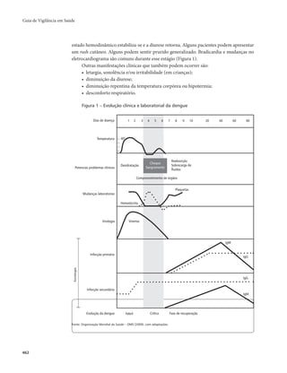 Guia vigilancia saude_completo