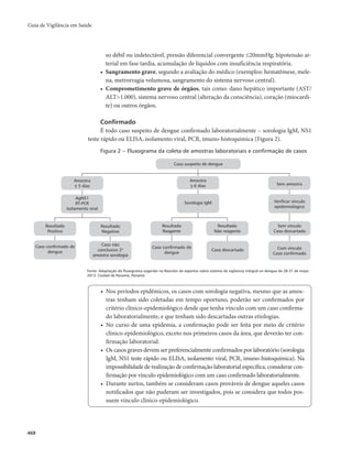 Guia vigilancia saude_completo