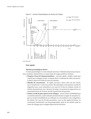Guia vigilancia saude_completo
