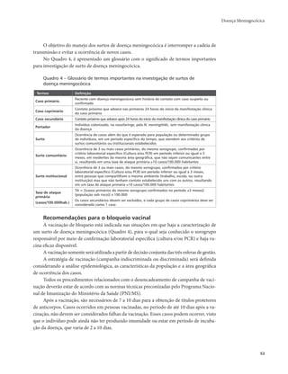 Doença Meningocócica 
53 
O objetivo do manejo dos surtos de doença meningocócica é interromper a cadeia de 
transmissão e evitar a ocorrência de novos casos. 
No Quadro 4, é apresentado um glossário com o significado de termos importantes 
para investigação de surto de doença meningocócica. 
Quadro 4 – Glossário de termos importantes na investigação de surtos de 
doença meningocócica 
Termos Definição 
Caso primário Paciente com doença meningocócica sem história de contato com caso suspeito ou 
confirmado 
Caso coprimário Contato próximo que adoece nas primeiras 24 horas do início da manifestação clínica 
do caso primário 
Caso secundário Contato próximo que adoece após 24 horas do início da manifestação clínica do caso primário 
Portador Indivíduo colonizado, na nasofaringe, pela N. meningitidis, sem manifestação clínica 
da doença 
Surto 
Ocorrência de casos além do que é esperado para população ou determinado grupo 
de indivíduos, em um período específico do tempo, que atendem aos critérios de 
surtos comunitários ou institucionais estabelecidos 
Surto comunitário 
Ocorrência de 3 ou mais casos primários, do mesmo sorogrupo, confirmados por 
critério laboratorial específico (Cultura e/ou PCR) em período inferior ou igual a 3 
meses, em residentes da mesma área geográfica, que não sejam comunicantes entre 
si, resultando em uma taxa de ataque primária ≥10 casos/100.000 habitantes 
Surto institucional 
Ocorrência de 3 ou mais casos, do mesmo sorogrupo, confirmados por critério 
laboratorial específico (Cultura e/ou PCR) em período inferior ou igual a 3 meses, 
entre pessoas que compartilham o mesmo ambiente (trabalho, escola, ou outra 
instituição) mas que não tenham contato estabelecido uns com os outros, resultando 
em um taxa de ataque primária ≥10 casos/100.000 habitantes 
Taxa de ataque 
primária 
(casos/100.000hab.) 
TA = [(casos primários do mesmo sorogrupo confirmados no período ≤3 meses)/ 
(população sob risco)] x 100.000 
Os casos secundários devem ser excluídos, e cada grupo de casos coprimários deve ser 
considerado como 1 caso 
Recomendações para o bloqueio vacinal 
A vacinação de bloqueio está indicada nas situações em que haja a caracterização de 
um surto de doença meningocócica (Quadro 4), para o qual seja conhecido o sorogrupo 
responsável por meio de confirmação laboratorial específica (cultura e/ou PCR) e haja va-cina 
eficaz disponível. 
A vacinação somente será utilizada a partir de decisão conjunta das três esferas de gestão. 
A estratégia de vacinação (campanha indiscriminada ou discriminada) será definida 
considerando a análise epidemiológica, as características da população e a área geográfica 
de ocorrência dos casos. 
Todos os procedimentos relacionados com o desencadeamento de campanha de vaci-nação 
deverão estar de acordo com as normas técnicas preconizadas pelo Programa Nacio-nal 
de Imunização do Ministério da Saúde (PNI/MS). 
Após a vacinação, são necessários de 7 a 10 dias para a obtenção de títulos protetores 
de anticorpos. Casos ocorridos em pessoas vacinadas, no período de até 10 dias após a va-cinação, 
não devem ser considerados falhas da vacinação. Esses casos podem ocorrer, visto 
que o indivíduo pode ainda não ter produzido imunidade ou estar em período de incuba-ção 
da doença, que varia de 2 a 10 dias. 
 