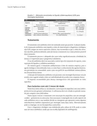 Guia de Vigilância em Saúde 
58 
Quadro 1 – Alterações encontradas no líquido cefalorraquidiano (LCR) para 
meningites bacterianas 
LCR Meningite bacteriana Meningite tuberculosa Referência 
Aspecto Turvo Límpido ou ligeiramente turvo 
(opalescente) Límpido 
Cor Branca-leitosa ou 
ligeiramente xantocrômica Incolor ou xantocrômica Incolor, cristalino 
(“água de rocha”) 
Cloretos Diminuídos Diminuídos 680 – 750mEq/L 
Glicose Diminuída Diminuída 45 a 100mg/dL 
Proteínas 
totais Aumentadas Aumentadas 15 a 50mg/dL 
Globulinas Positiva (Gama-globulina) Positiva (Alfa e gama-globulinas) – 
Leucócitos 200 a milhares (neutrófilos) 25 a 500 (linfócitos) 0 a 5/mm3 
Tratamento 
O tratamento com antibiótico deve ser instituído assim que possível. A adoção imedia-ta 
do tratamento antibiótico não impede a coleta de material para o diagnóstico etiológico, 
seja LCR, sangue ou outros espécimes clínicos, mas recomenda-se que a coleta das amos-tras 
seja feita, preferencialmente, antes de iniciar o tratamento ou o mais próximo possível 
desse momento. 
O tratamento precoce e adequado dos casos reduz significativamente a letalidade da 
doença e é importante para o prognóstico satisfatório. 
O uso de antibiótico deve ser associado a outros tipos de tratamento de suporte, como 
reposição de líquidos e cuidadosa assistência. 
De maneira geral, o tratamento antibacteriano é feito de maneira empírica, pois o 
agente etiológico é desconhecido; toma-se como base o conhecimento dos agentes bacteria-nos 
prevalentes na comunidade, assim como seu perfil de suscetibilidade antimicrobiana, 
nas diversas faixas etárias. 
A duração do tratamento antibiótico em pacientes com meningite bacteriana varia de 
acordo com o agente isolado e deve ser individualizada de acordo com a resposta clínica. 
O esquema recomendado para doença meningocócica está apresentado no texto 
específico. 
Para lactentes com até 2 meses de idade 
Nesta faixa etária utiliza-se, inicialmente, a associação da ampicilina com uma cefalos-porina 
de terceira geração (cefotaxima). A ceftriaxona deve ser evitada no período neona-tal, 
por competir com a bilirrubina. 
Outra opção é iniciar o tratamento com associação de ampicilina com um aminogli-cosídeo 
– gentamicina ou amicacina. Esta associação é empregada não só pelo espectro de 
cada antibiótico em si, mas também devido ao sinergismo que apresenta contra algumas 
enterobactérias também responsáveis por meningite nesta faixa etária. Alternativamente 
pode-se empregar, em vez da ampicilina, a penicilina. 
Caso o diagnóstico etiológico seja estabelecido pela cultura do LCR, pode-se então 
usar um único antibiótico, sendo que sua escolha dependerá do antibiograma. 
 