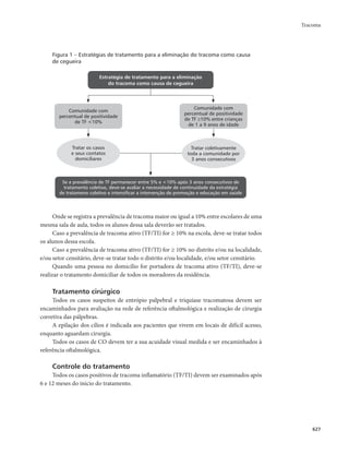 Guia vigilancia saude_completo