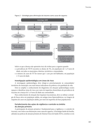 Guia vigilancia saude_completo
