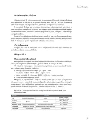 Outras Meningites 
63 
Manifestações clínicas 
Quando se trata de enterovirus, as mais frequentes são: febre, mal-estar geral, náusea 
e dor abdominal na fase inicial do quadro, seguidas, após cerca de 1 a 2 dias, de sinais de 
irritação meníngea, com rigidez de nuca geralmente acompanhada de vômitos. 
É importante destacar que os sinais e sintomas inespecíficos que mais antecedem e/ 
ou acompanham o quadro da meningite asséptica por enterovirus são: manifestações gas-trointestinais 
(vômitos, anorexia e diarreia), respiratórias (tosse, faringite) e ainda mialgia 
e erupção cutânea. 
Em geral o restabelecimento do paciente é completo, mas em alguns casos pode per-manecer 
alguma debilidade, como espasmos musculares, insônia e mudanças de personali-dade. 
A duração do quadro é geralmente inferior a uma semana. 
Complicações 
Em geral, nos casos de enterovirus não há complicações, a não ser que o indivíduo seja 
portador de alguma imunodeficiência. 
Diagnóstico 
Diagnóstico laboratorial 
O diagnóstico etiológico dos casos suspeitos de meningite viral é de extrema impor-tância 
para a vigilância epidemiológica, quando se trata de situação de surto. 
Os principais exames para o esclarecimento diagnóstico de casos suspeitos de menin-gite 
viral dependem do agente etiológico: 
• sorologia (pesquisa de anticorpos IgG e IgM) – soro; 
• isolamento viral em cultura celular – líquor e fezes; 
• reação em cadeia da polimerase (PCR) – LCR, soro e outras amostras; 
• exame quimiocitológico do líquor. 
O aspecto do líquor normal é límpido e incolor, como “água de rocha”. Nos processos 
infecciosos ocorre o aumento de elementos figurados (células), que em geral nas meningites 
virais, devido à baixa celularidade, pouco alteram macroscopicamente o aspecto do líquor; 
porém, existem alterações bioquímicas e celulares, de acordo com o Quadro 6. 
Quadro 6 – Alterações encontradas no líquido cefalorraquidiano (LCR) para 
meningites virais 
Aspecto Límpido 
Cor Incolor ou opalescente Incolor 
Incolor, cristalino 
(“água de rocha”) 
Cloretos 
Normal Normal 
680 a 750mEq/L 
Glicose 45 a 100mg/dL 
Proteínas totais Levemente aumentadas Discretamente aumentadas 15 a 50mg/dL 
Globulinas Negativa ou positiva Aumento discreto (Gama-globulina) – 
Leucócitos 5 a 500 linfócitos 1 a 100 linfócitos 0 a 5mm3 
 
