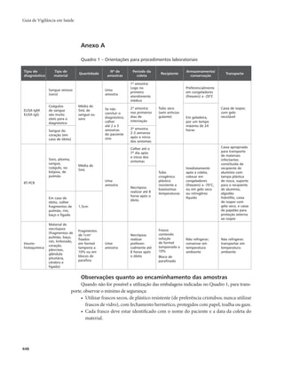 Guia vigilancia saude_completo