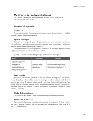 Outras Meningites 
65 
Meningite por outras etiologias 
CID 10: G02 – Meningite em outras doenças infecciosas e parasitárias 
classificadas em outra parte 
Características gerais 
Descrição 
Processo inflamatório das meninges, membranas que envolvem o cérebro e a medula 
espinhal, causado por fungos e parasitas. 
Agente etiológico 
Destacam-se os fungos do gênero Cryptococcus, sendo as espécies mais importantes 
a C. neoformans e a C. gattii. Entretanto, outros agentes, como protozoários e helmintos, 
também podem ocasionar meningite (Quadro 7). 
Devido à importância da etiologia fúngica, em especial da meningite criptocócica, este 
capítulo será direcionado especificamente a este tema. 
Quadro 7 – Outros agentes etiológicos que podem causar meningite 
Fungos Protozoários Helmintos 
Cryptococcus neoformans 
Cryptococcus gattii 
Candida albicans 
Candida tropicalis 
Histoplasma capsulatum 
Paracoccidioides brasiliensis 
Aspergillus fumigatus 
Toxoplasma gondii 
Trypanosoma cruzi 
Plasmodium sp 
Infecção larvária da Taenia solium 
Cysticercus cellulosae (Cisticercose) 
Angyostrongylus cantonensis 
Reservatório 
Microfocos relacionados a habitat de aves, madeira em decomposição em árvores, 
poeira domiciliar, outros habitat como de morcegos e outros animais; onde houver 
concentração estável de matéria orgânica, pode representar fontes ambientais potenciais 
para a infecção. Além de pombos, outras aves também são importantes reservatórios, 
sobretudo aquelas relacionadas à criação em cativeiro no ambiente doméstico, como 
canários e periquitos. 
Modo de transmissão 
Geralmente ocorre devido à inalação das formas leveduriformes do ambiente. 
Período de incubação 
Desconhecido. Casuísticas brasileiras exibem média de surgimento de sinais e sinto-mas 
entre 3 semanas e 3 meses antes da admissão, mas individualmente pode variar de 2 
dias a 18 meses ou mais. 
 