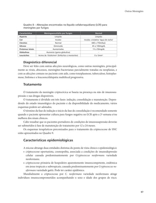 Outras Meningites 
67 
Quadro 8 – Alterações encontradas no líquido cefalorraquidiano (LCR) para 
meningites por fungos 
Característica Meningoencefalite por fungos Normal 
Aspecto Límpido Límpído 
Cor Incolor Incolor, cristalino "água de rocha" 
Cloretos Normal 680 a 750mEq/L 
Glicose Diminuída 45 a 100mg/dL 
Proteínas totais Aumentadas 15 a 50mg/dL 
Globulinas Aumento (gama-globulina) – 
Leucócitos Acima de 10céls/mm³ (linfócitos e monócitos) 0 a 5mm3 
Diagnóstico diferencial 
Deve ser feito com outras afecções neurológicas, como outras meningites, principal-mente 
as virais, abscessos, meningites bacterianas parcialmente tratadas ou neoplasias, e 
com as afecções comuns no paciente com aids, como toxoplasmose, tuberculose, histoplas-mose, 
linfoma e a leucoencefalopatia multifocal progressiva. 
Tratamento 
O tratamento da meningite criptocócica se baseia na presença ou não de imunossu-pressão 
e nas drogas disponíveis. 
O tratamento é dividido em três fases: indução, consolidação e manutenção. Depen-dendo 
do estado imunológico do paciente e da disponibilidade do medicamento, vários 
esquemas podem ser adotados. 
O término da fase de indução e início da fase de consolidação é recomendado somente 
quando o paciente apresentar cultura para fungos negativa no LCR após a 2ª semana e/ou 
melhora dos sinais clínicos. 
Cabe ressaltar que os pacientes portadores de condições de imunossupressão deverão 
ser submetidos à fase de manutenção do tratamento por 12 a 24 meses. 
Os esquemas terapêuticos preconizados para o tratamento da criptococose de SNC 
estão apresentados no Quadro 9. 
Características epidemiológicas 
A micose abrange duas entidades distintas do ponto de vista clínico e epidemiológico: 
• criptococose oportunista, cosmopolita, associada a condições de imunodepressão 
celular causada predominantemente por Cryptococcus neoformans variedade 
neoformans; 
• criptococose primária de hospedeiro aparentemente imunocompetente, endêmica 
em áreas tropicais e subtropicais, causada predominantemente por Cryptococcus ne-oformans 
variedade gattii. Pode ter caráter epidêmico. 
Mundialmente a criptococose por C. neoformans variedade neoformans atinge 
indivíduos imunocomprometidos acompanhando o sexo e idade dos grupos de risco. 
 