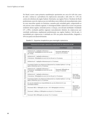 Guia de Vigilância em Saúde 
68 
No Brasil, ocorre como primeira manifestação oportunista em cerca de 4,4% dos casos 
de aids e estima-se a prevalência da criptococose associada a aids entre 8 e 12% em 
centros de referência da região Sudeste. Entretanto, nas regiões Norte e Nordeste do Brasil 
predominam casos de criptococose em indivíduos sem evidência de imunodepressão, tanto 
no sexo masculino quanto no feminino, causados pela variedade gattii, comportando-se 
esta micose como endemia regional. A meningoencefalite criptocócica ocorre em pessoas 
residentes destas regiões, incluindo jovens e crianças, com elevada morbidade e letalidade 
(37 a 49%), revelando padrões regionais marcadamente distintos da criptococose por 
variedade neoformans, amplamente predominante nas regiões Sudeste e Sul do país. A 
mortalidade por criptococose é estimada em 10% nos países desenvolvidos, chegando a 
43% nos países em desenvolvimento. 
Quadro 9 – Esquemas terapêuticos para meningite criptocócica 
Tratamento da meningite criptocócica e outras formas de criptococose de SNC 
Indução Consolidação Manutenção 
Imunocompetente 
Anfotericina B: 1 mg/kg/dia endovenosa + 
5-Flucitosina: 100mg/kg/dia via oral, de 6 em 6h 
por 14 dias 
Fluconazol: 400mg/dia via 
oral por 6 a10 semanas – 
Anfotericina B: 1 mg/kg/dia endovenosa + 
5-Flucitosina: 100mg/kg/dia via oral, de 6 em 6h por 6 a 10 semanas 
– 
Anfotericina B: 1 mg/kg/dia endovenosa por 6 a 10 semanas – 
Formulações lipídicas de anfotericina B (lipossomal ou complexo lipídico): 3 a 6 mg/ 
kg/dia, endovenosa, por 6 a 10 semanas – 
Imunodeprimido (HIV/outra imunossupressão) 
Anfotericina B: 1 mg/kg/dia endovenosa + 
5-Flucitosina: 100mg/kg/dia via oral, de 6 em 6h 
por 14 dias 
Fluconazol: 400mg/dia via 
oral por 10 semanas 
Fluconazol: 
200 a 400mg/ 
dia via oral por 
12 a 24 meses 
ou 
Itraconazol: 
200mg/dia via 
oral por 12 a 
24 meses 
Anfotericina B: 1 mg/kg/dia endovenosa + 
5-Flucitosina: 100mg/kg/dia via oral, de 6 em 6h por 6 a 10 semanas 
Formulações lipídicas de anfotericina B (lipossomal ou complexo lipídico): 3 a 6 mg/ 
kg/dia, endovenosa, por 6 a 10 semanas 
Em caso de intolerância ou impossibilidade do uso de anfotericina B e suas 
formulações lipídicas 
Fluconazol: 800 a 1.600mg/dia via oral + 5FC 100mg/kg/dia 6 em 6h ou 
Fluconazol: 1.600mg a 2.000mg/dia via oral por 6 a 10 semanas ou 
Fluconazol: 400 a 800mg/dia via oral por 10 a 12 semanas 
 