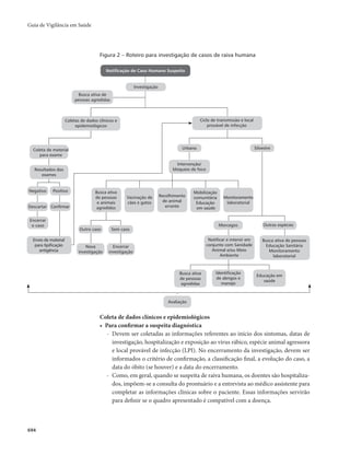 Guia vigilancia saude_completo