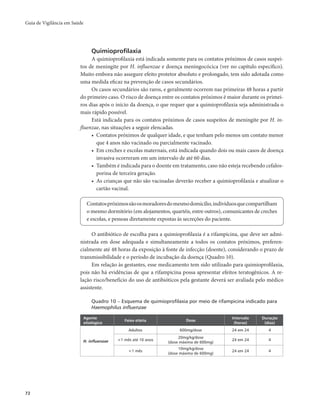 Guia de Vigilância em Saúde 
72 
Quimioprofilaxia 
A quimioprofilaxia está indicada somente para os contatos próximos de casos suspei-tos 
de meningite por H. influenzae e doença meningocócica (ver no capítulo específico). 
Muito embora não assegure efeito protetor absoluto e prolongado, tem sido adotada como 
uma medida eficaz na prevenção de casos secundários. 
Os casos secundários são raros, e geralmente ocorrem nas primeiras 48 horas a partir 
do primeiro caso. O risco de doença entre os contatos próximos é maior durante os primei-ros 
dias após o início da doença, o que requer que a quimioprofilaxia seja administrada o 
mais rápido possível. 
Está indicada para os contatos próximos de casos suspeitos de meningite por H. in-fluenzae, 
nas situações a seguir elencadas. 
• Contatos próximos de qualquer idade, e que tenham pelo menos um contato menor 
que 4 anos não vacinado ou parcialmente vacinado. 
• Em creches e escolas maternais, está indicada quando dois ou mais casos de doença 
invasiva ocorreram em um intervalo de até 60 dias. 
• Também é indicada para o doente em tratamento, caso não esteja recebendo cefalos-porina 
de terceira geração. 
• As crianças que não são vacinadas deverão receber a quimioprofilaxia e atualizar o 
cartão vacinal. 
Contatos próximos são os moradores do mesmo domicílio, indivíduos que compartilham 
o mesmo dormitório (em alojamentos, quartéis, entre outros), comunicantes de creches 
e escolas, e pessoas diretamente expostas às secreções do paciente. 
O antibiótico de escolha para a quimioprofilaxia é a rifampicina, que deve ser admi-nistrada 
em dose adequada e simultaneamente a todos os contatos próximos, preferen-cialmente 
até 48 horas da exposição à fonte de infecção (doente), considerando o prazo de 
transmissibilidade e o período de incubação da doença (Quadro 10). 
Em relação às gestantes, esse medicamento tem sido utilizado para quimioprofilaxia, 
pois não há evidências de que a rifampicina possa apresentar efeitos teratogênicos. A re-lação 
risco/benefício do uso de antibióticos pela gestante deverá ser avaliada pelo médico 
assistente. 
Quadro 10 – Esquema de quimioprofilaxia por meio de rifampicina indicado para 
Haemophilus influenzae 
Agente 
etiológico Faixa etária Dose Intervalo 
(horas) 
Duração 
(dias) 
H. influenzae 
Adultos 600mg/dose 24 em 24 4 
>1 mês até 10 anos 20mg/kg/dose 
(dose máxima de 600mg) 24 em 24 4 
<1 mês 10mg/kg/dose 
(dose máxima de 600mg) 24 em 24 4 
 