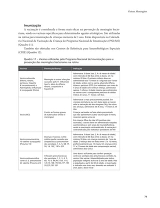 Outras Meningites 
73 
Imunização 
A vacinação é considerada a forma mais eficaz na prevenção da meningite bacte-riana, 
sendo as vacinas específicas para determinados agentes etiológicos. São utilizadas 
na rotina para imunização de crianças menores de 1 ano. Estão disponíveis no Calendá-rio 
Nacional de Vacinação da Criança do Programa Nacional de Imunizações (PNI/MS) 
(Quadro 11). 
Também são ofertadas nos Centros de Referência para Imunobiológicos Especiais 
(CRIE) (Quadro 12). 
Quadro 11 – Vacinas utilizadas pelo Programa Nacional de Imunizações para a 
prevenção das meningites bacterianas na rotina 
Vacinas Prevenção/doença Indicação 
Vacina adsorvida 
difteria, tétano, 
pertússis, hepatite 
B (recombinante) e 
Haemophilus influenzae 
b (conjugada) (Penta) 
Meningite e outras infecções 
causadas pelo H. influenzae 
tipo b; além de difteria, 
tétano, coqueluche e 
hepatite B 
Administrar 3 doses (aos 2, 4 e 6 meses de idade) 
com intervalo de 60 dias entre as doses, em no 
mínimo 30 dias. O primeiro reforço deve ser 
administrado aos 15 meses e o segundo aos 4 anos 
de idade, ambos com a vacina adsorvida difteria, 
tétano e pertússis (DTP). Em indivíduos com mais de 
4 anos de idade sem nenhum reforço, administrar 
apenas 1 reforço. A idade máxima para administrar 
as vacinas com o componente pertússis de células 
inteiras é 6 anos, 11 meses e 29 dias 
Vacina BCG 
Contra as formas graves 
de tuberculose (miliar e 
meníngea) 
Administrar o mais precocemente possível. Em 
crianças prematuras ou com baixo peso ao nascer, 
adiar a vacinação até elas atingirem 2Kg. Na rotina 
dos serviços, administrar até 4 anos, 11 meses e 29 
dias 
Crianças vacinadas na faixa etária preconizada 
que não apresentam cicatriz vacinal após 6 meses, 
revacinar apenas uma vez 
Em crianças filhas de mãe HIV positivas não 
vacinadas, a vacina deve ser administrada naquelas 
assintomáticas e sem sinais de imunodeficiência, 
sendo a revacinação contraindicada. A vacinação é 
contraindicada para indivíduos portadores de HIV 
Vacina pneumocócica 
10-valente (conjugada) 
(Pneumo 10) 
Doenças invasivas e otite 
média aguda causadas por 
Streptococcus pneumoniae 
dos sorotipos 1, 4, 5, 6B, 7F, 
9V, 14, 18C, 19F e 23F 
Administrar 3 doses (aos 2, 4 e 6 meses de idade), 
com intervalo de 60 dias entre as doses, em no 
mínimo 30 dias, em crianças menores de 1 ano de 
idade. O reforço deve ser feito entre 12 e 15 meses, 
preferencialmente aos 12 meses. Em crianças entre 
12 e 23 meses de idade sem comprovação vacinal, 
administrar dose única 
Vacina polissacarídica 
contra o S. pneumoniae 
23 valente (Pneumo 23) 
Infecções pneumocócicas 
dos sorotipos 1, 2, 3, 4, 5, 
6B, 7F, 8, 9N,9V, 10A, 11A, 
12F,14,15B,17F,18C,19ª,19F, 
20,22F,23F, 33F 
Uma dose é suficiente para conferir proteção 
contra os sorotipos dos pneumococos contidos na 
vacina. Esta vacina é disponibilizada para toda a 
população indígena acima de 2 anos de idade. Para 
a população a partir de 60 de idade, a revacinação 
é indicada uma única vez, devendo ser realizada 5 
anos após a dose inicial 
 