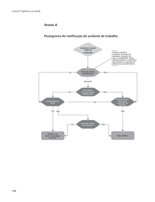 Guia vigilancia saude_completo